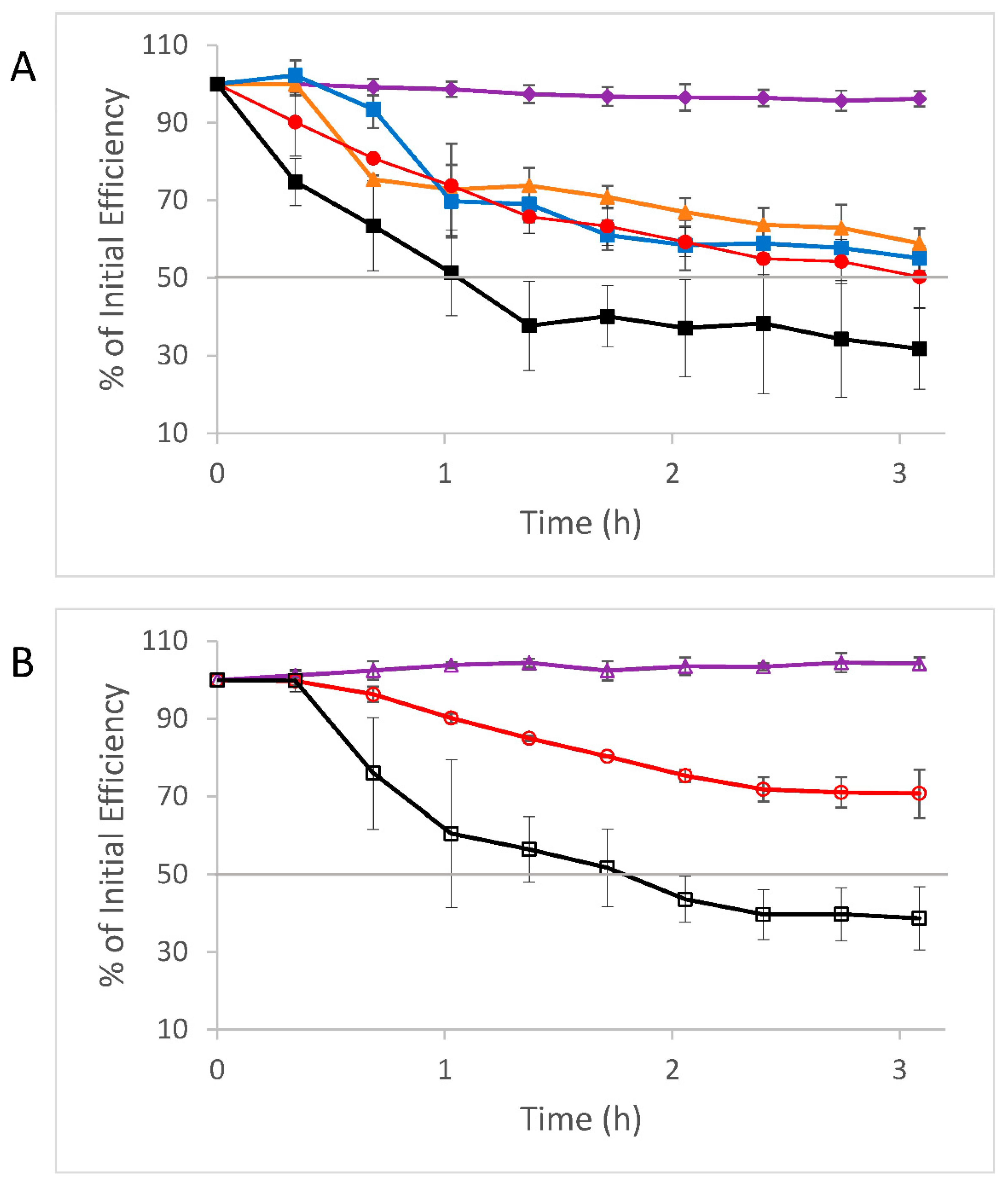 Separations 09 00146 g004 550