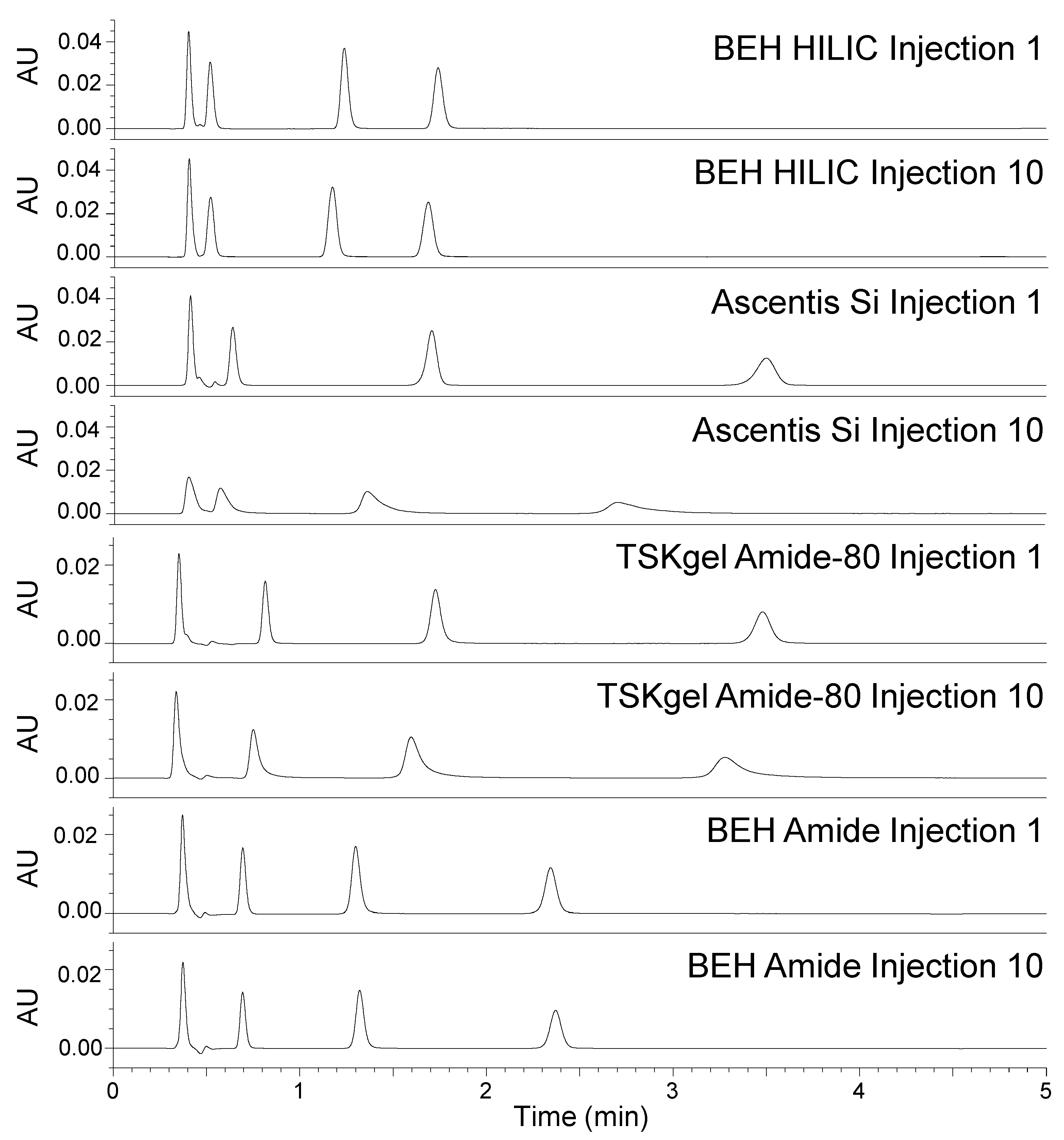 Separations 09 00146 g005 550
