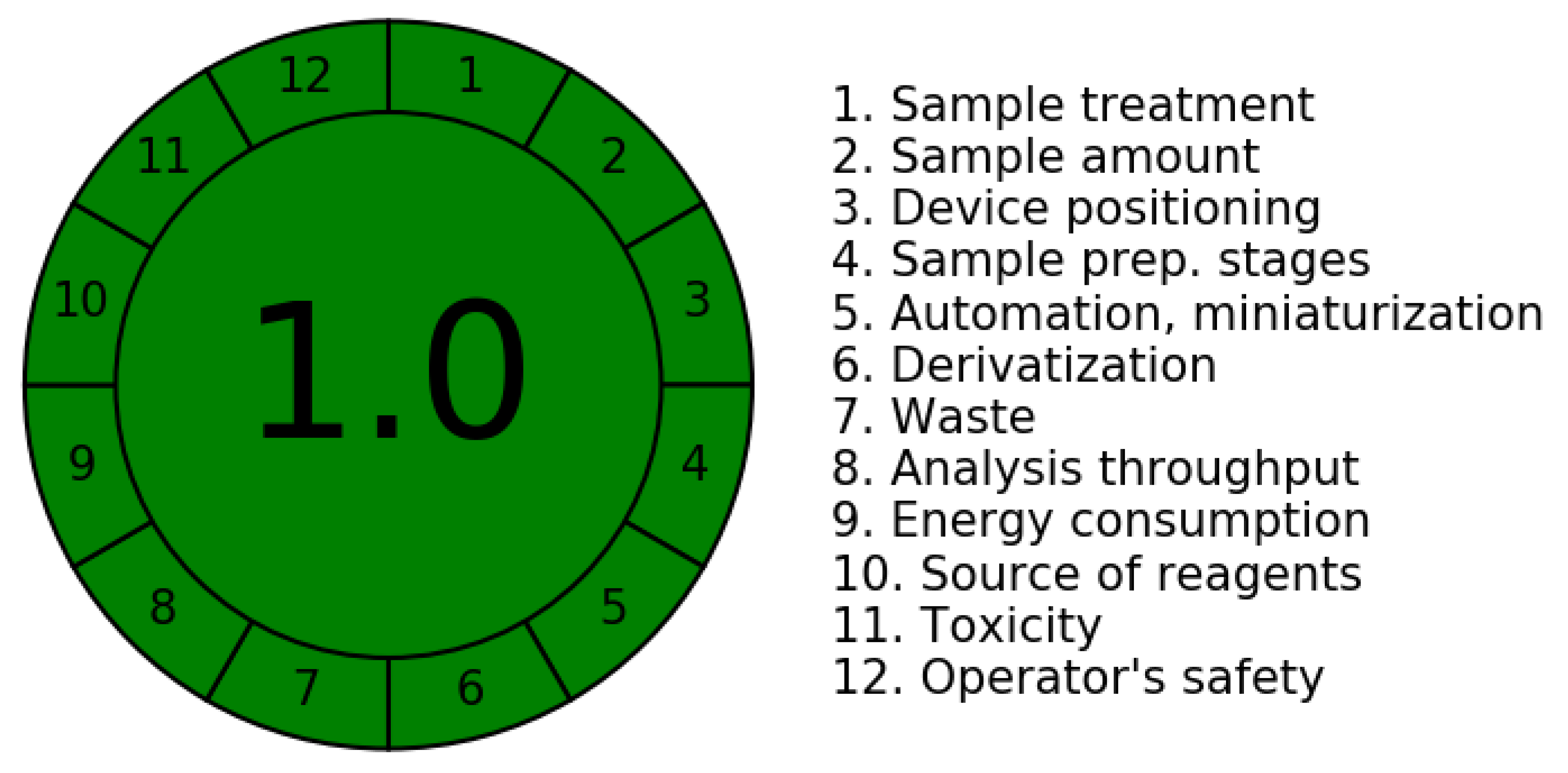 Separations 09 00147 g001 550