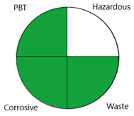 Separations 09 00147 i002
