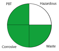 Separations 09 00147 i004