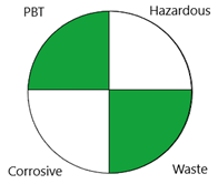 Separations 09 00147 i006