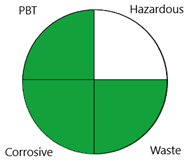 Separations 09 00147 i008