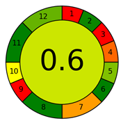 Separations 09 00147 i009