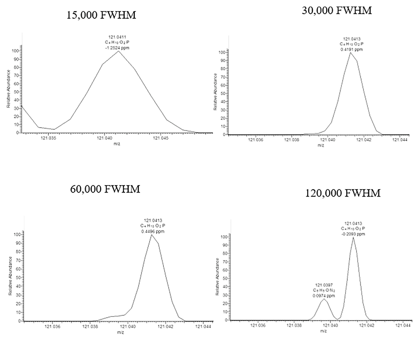Separations 09 00148 g004 550