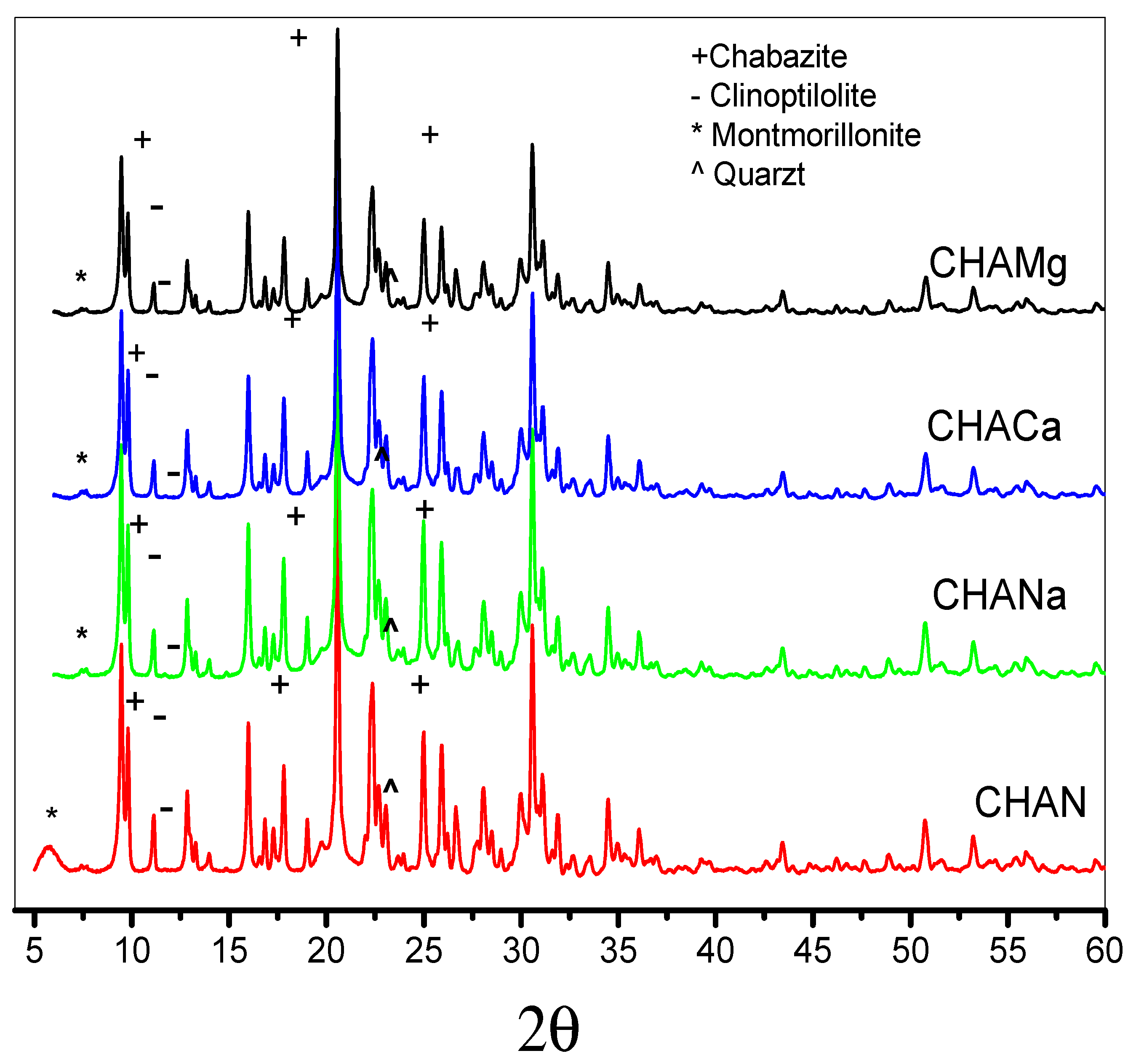 Separations 09 00150 g002 550