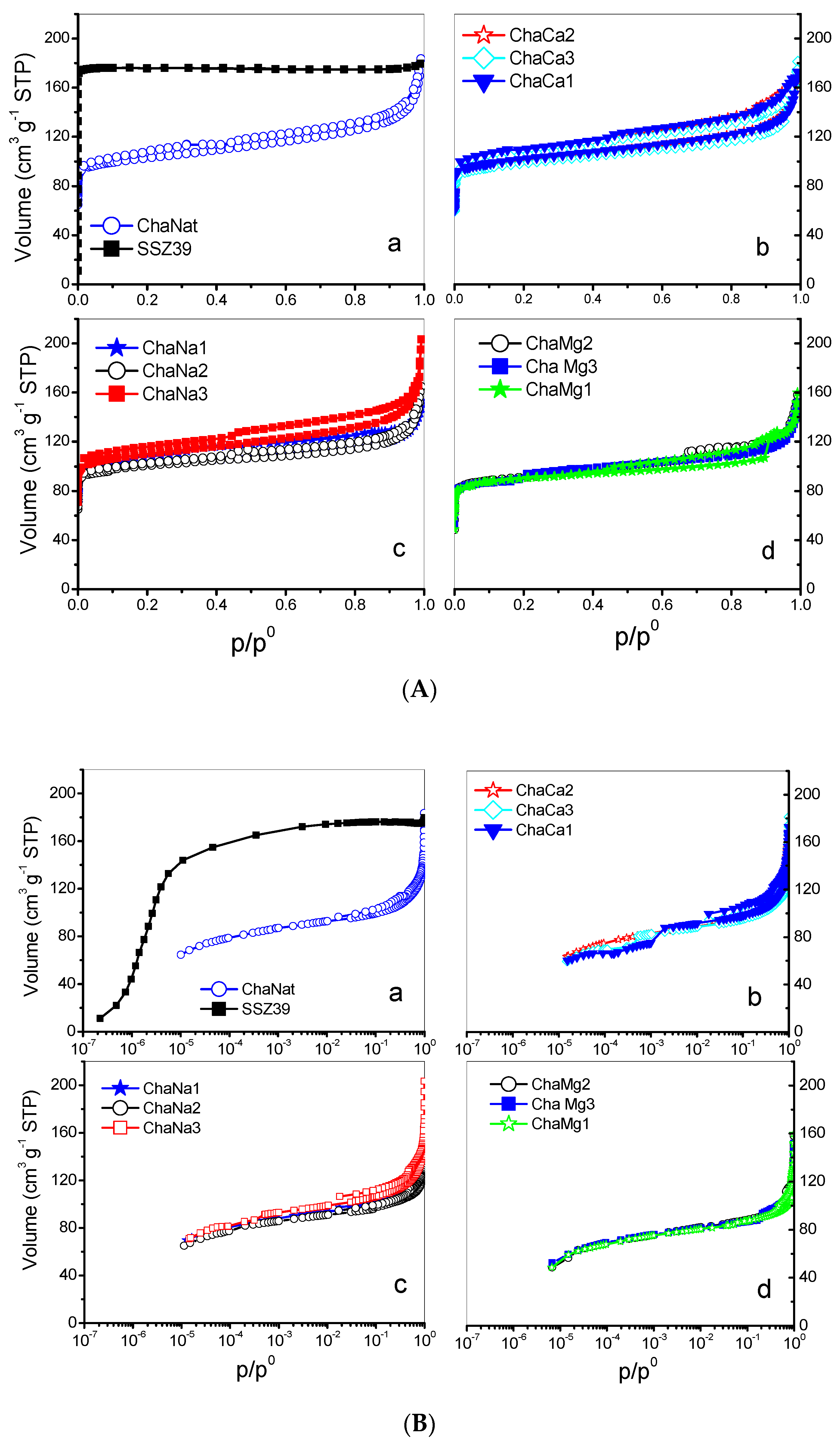Separations 09 00150 g004 550