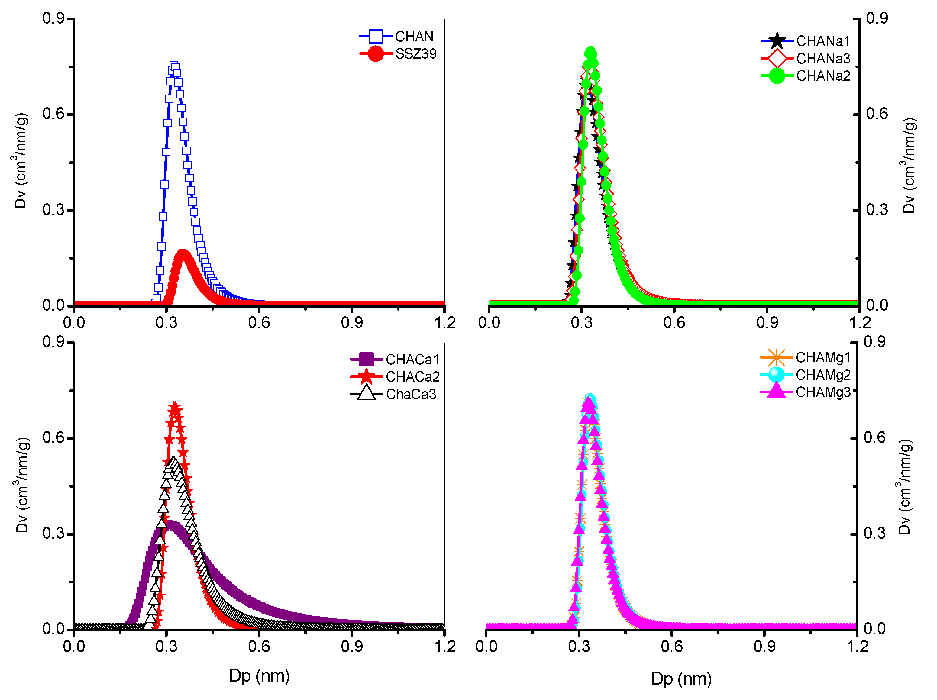 Separations 09 00150 g005 550
