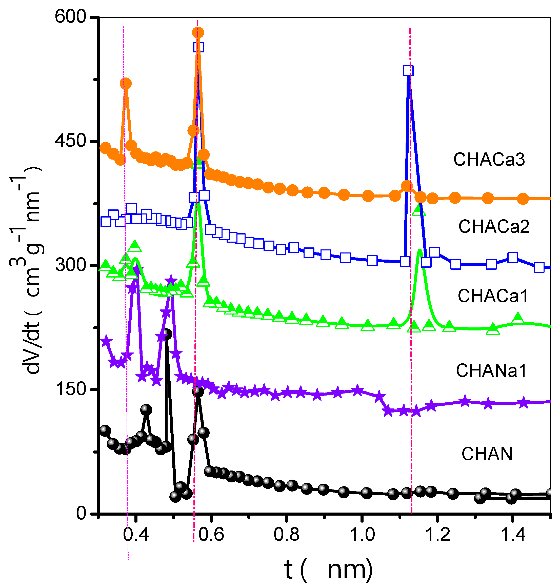 Separations 09 00150 g006 550