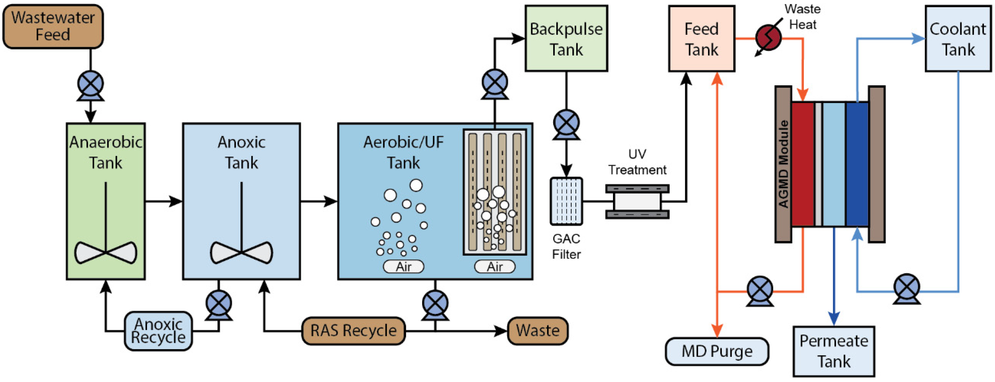 Separations 09 00151 g001 550