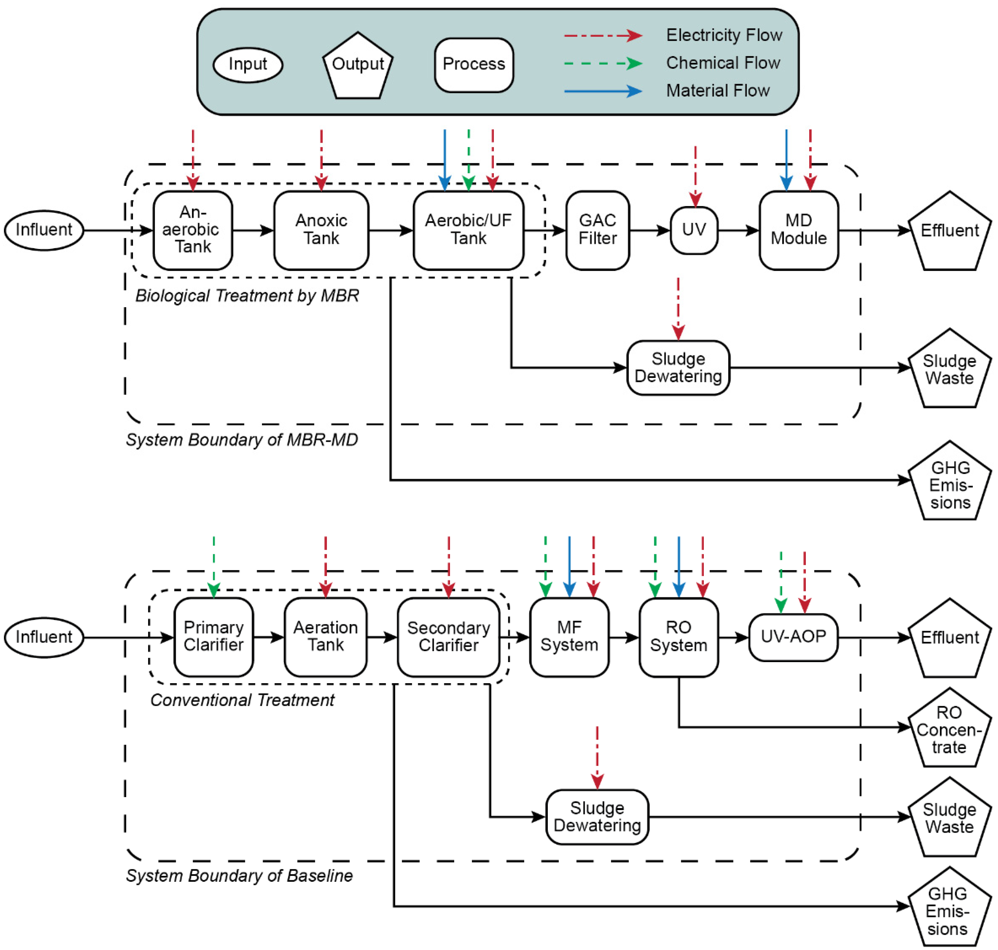 Separations 09 00151 g002 550