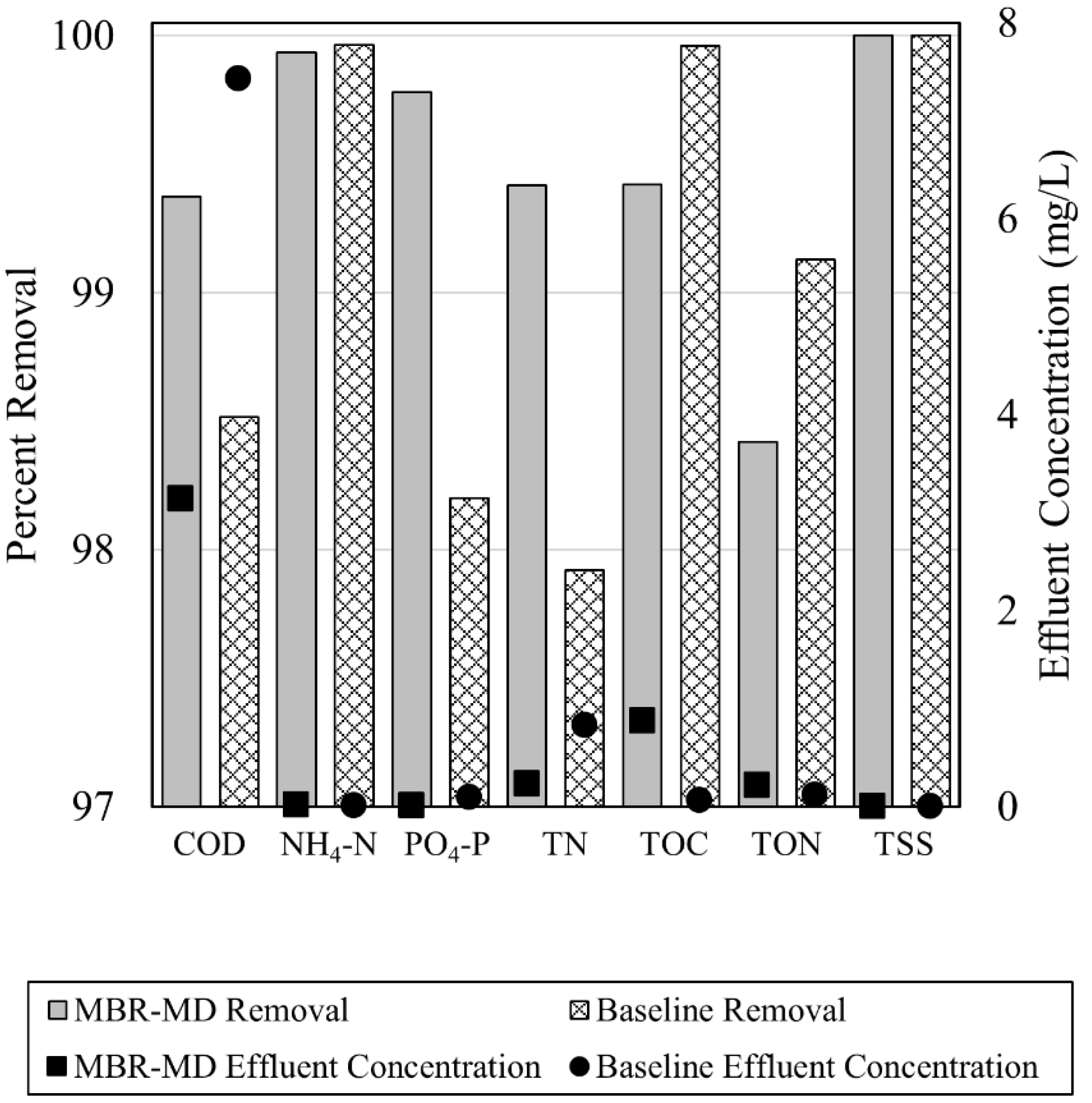 Separations 09 00151 g003 550