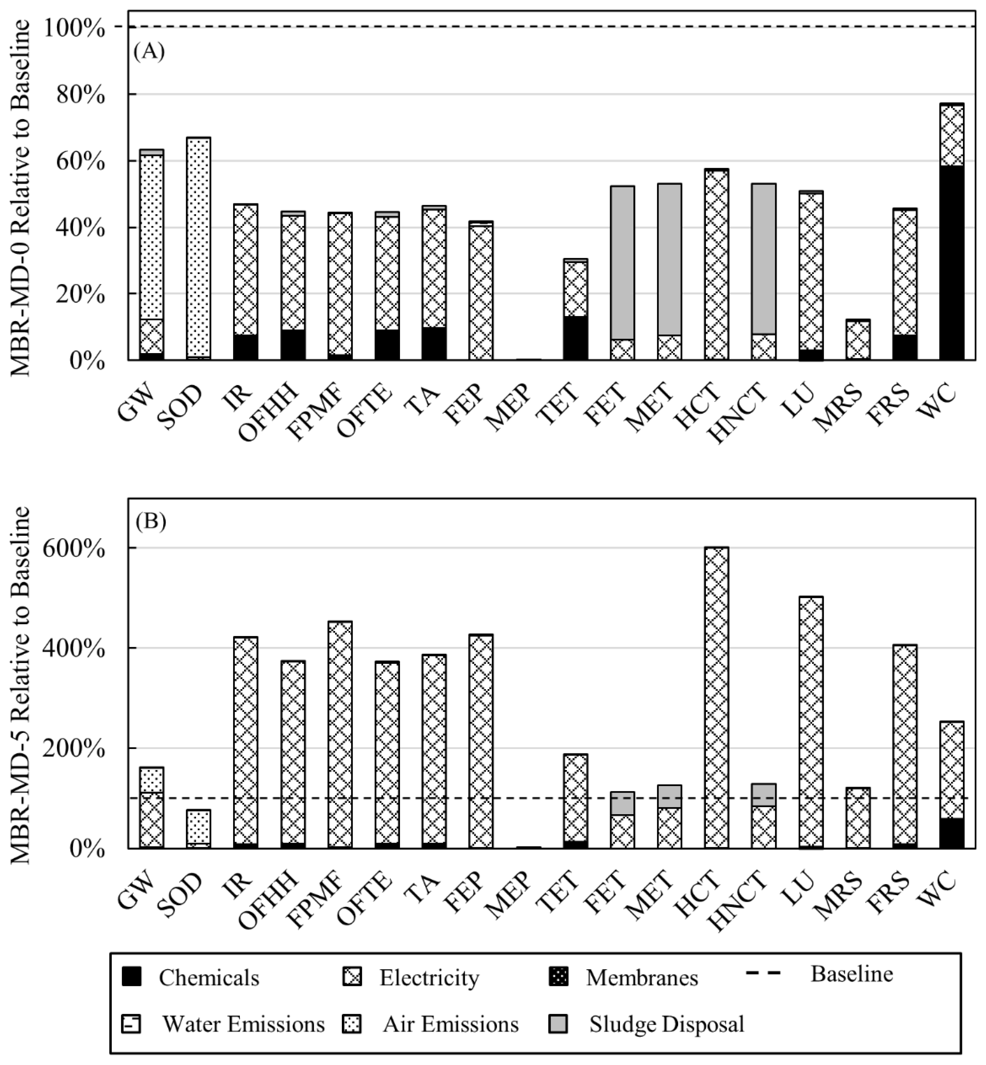 Separations 09 00151 g004 550