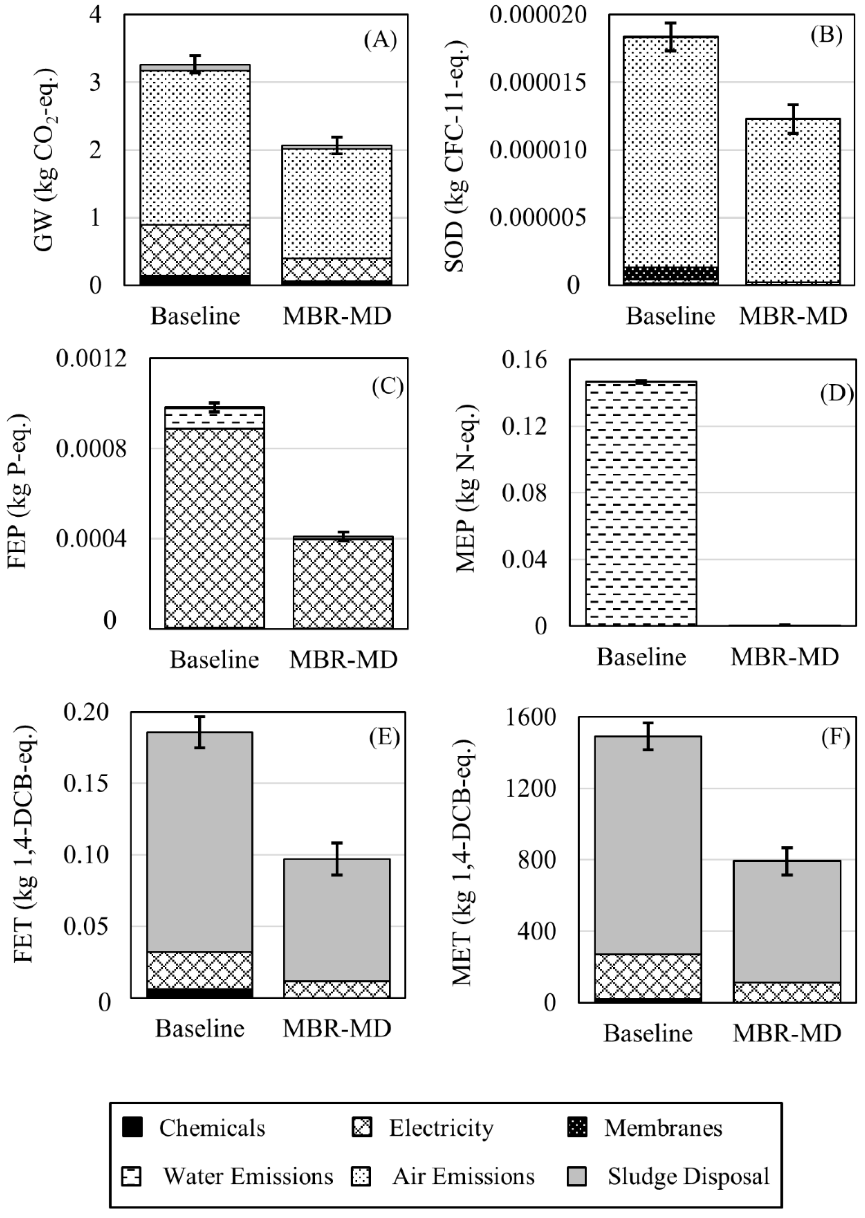Separations 09 00151 g005 550