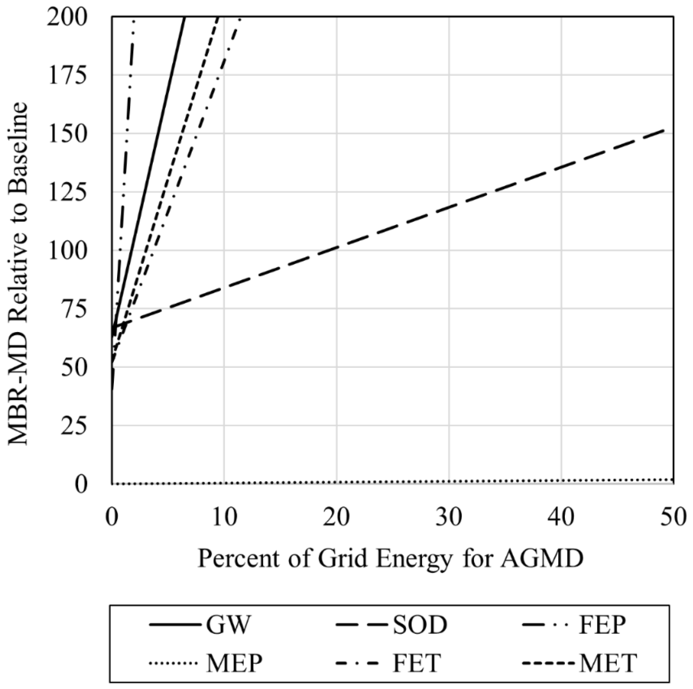 Separations 09 00151 g006 550