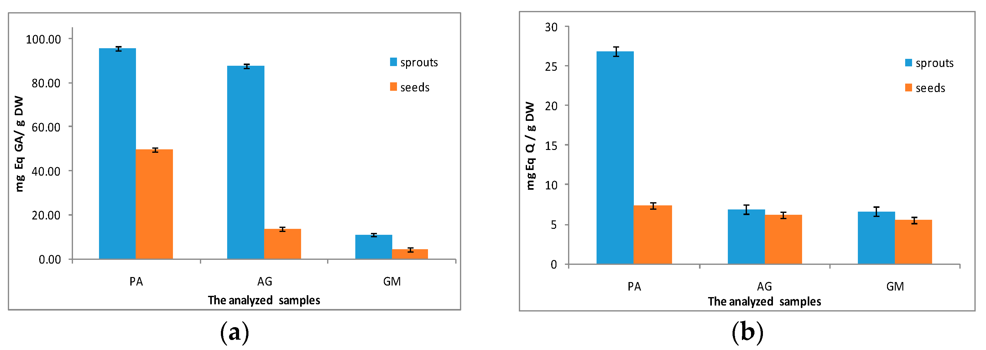 Separations 09 00152 g005