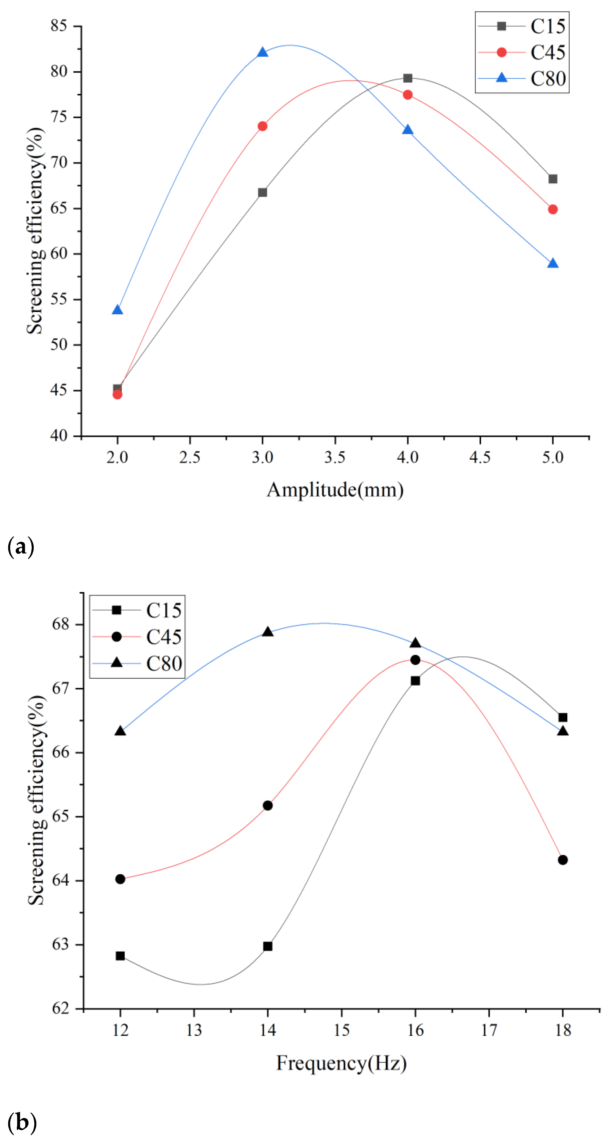 Separations 09 00153 g007a