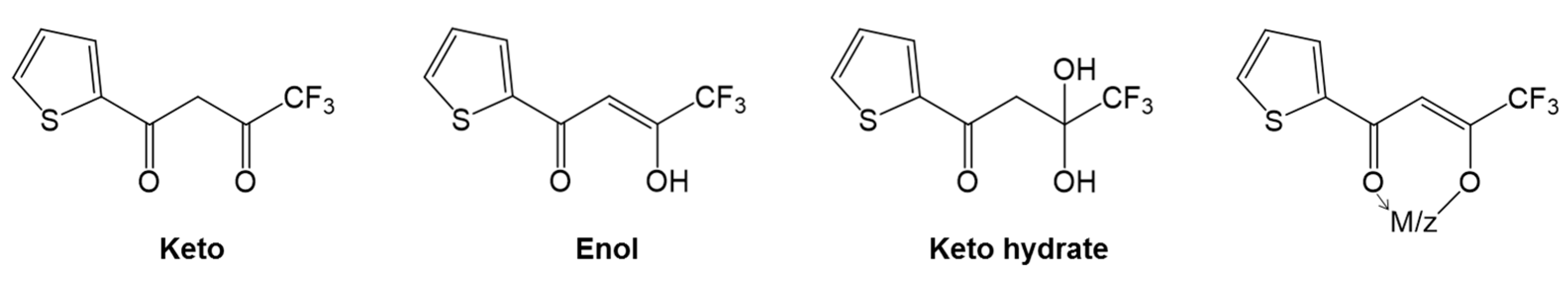 Separations 09 00154 g001