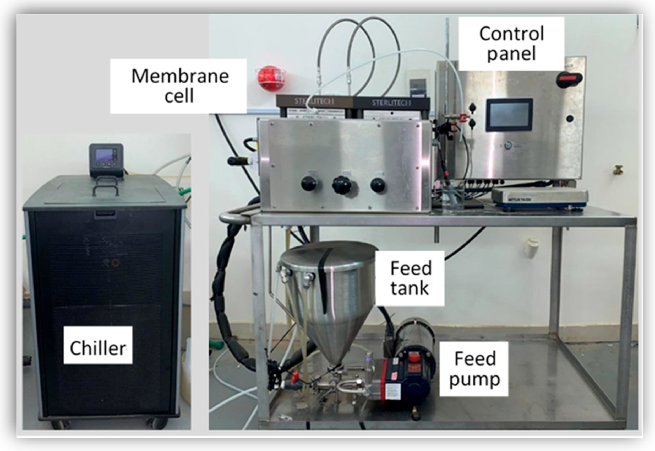 Separations 09 00155 g001 550