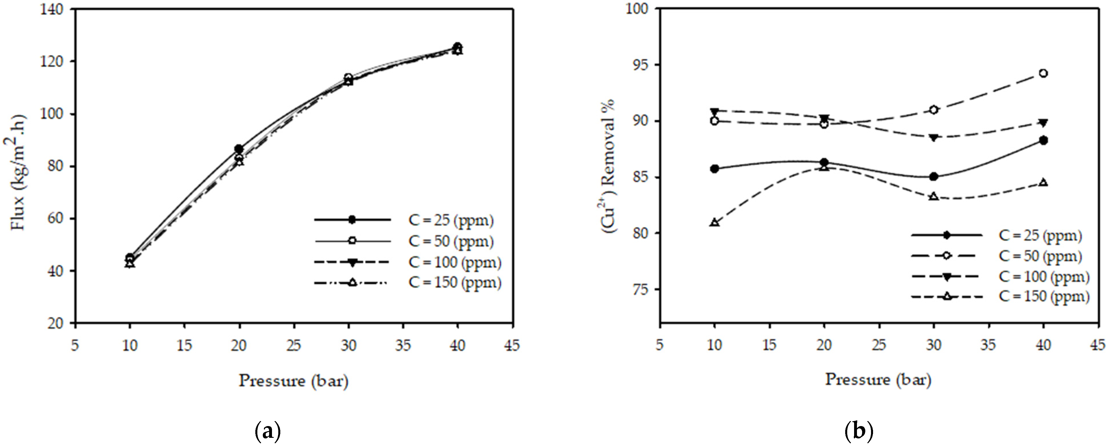 Separations 09 00155 g002 550