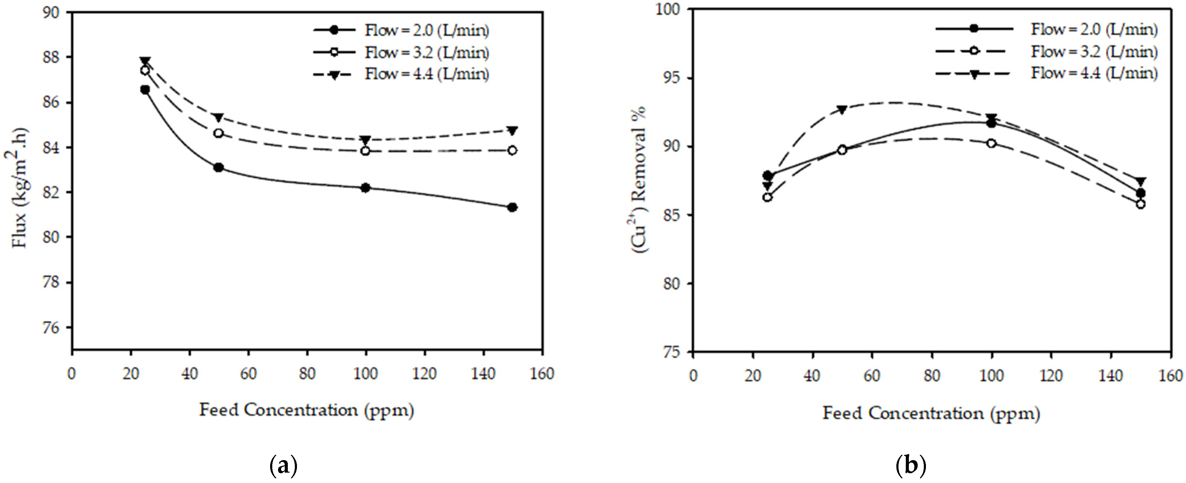 Separations 09 00155 g004 550