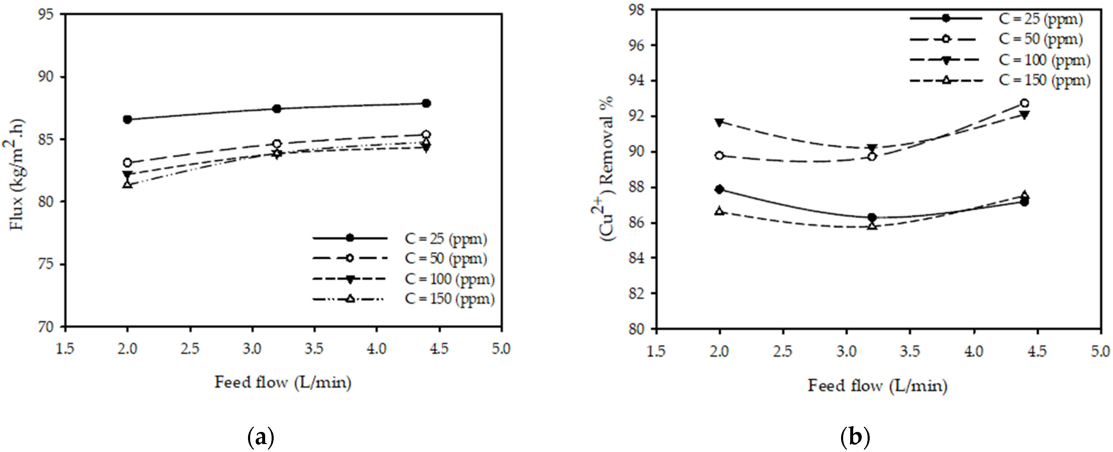 Separations 09 00155 g005 550