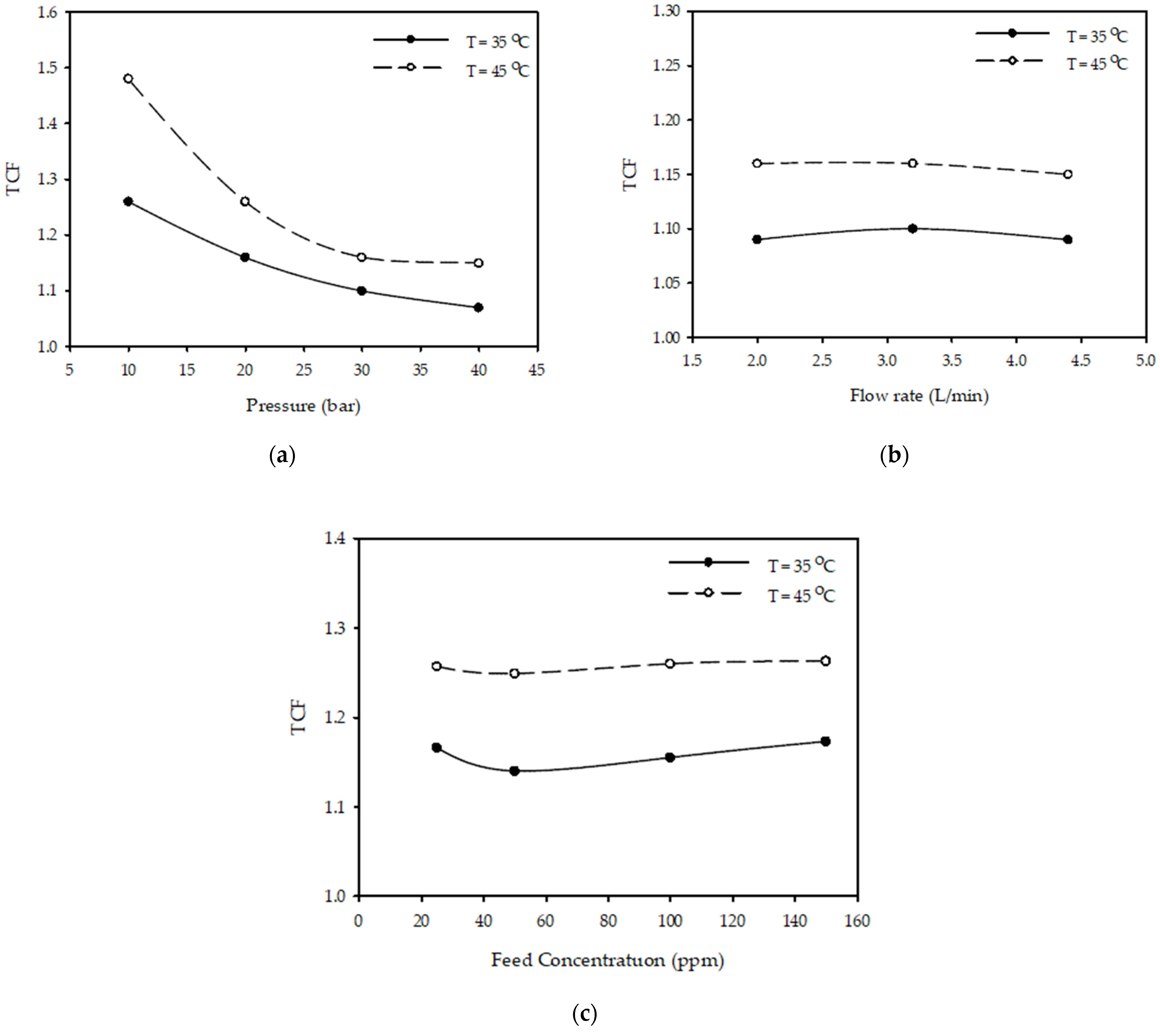 Separations 09 00155 g006 550