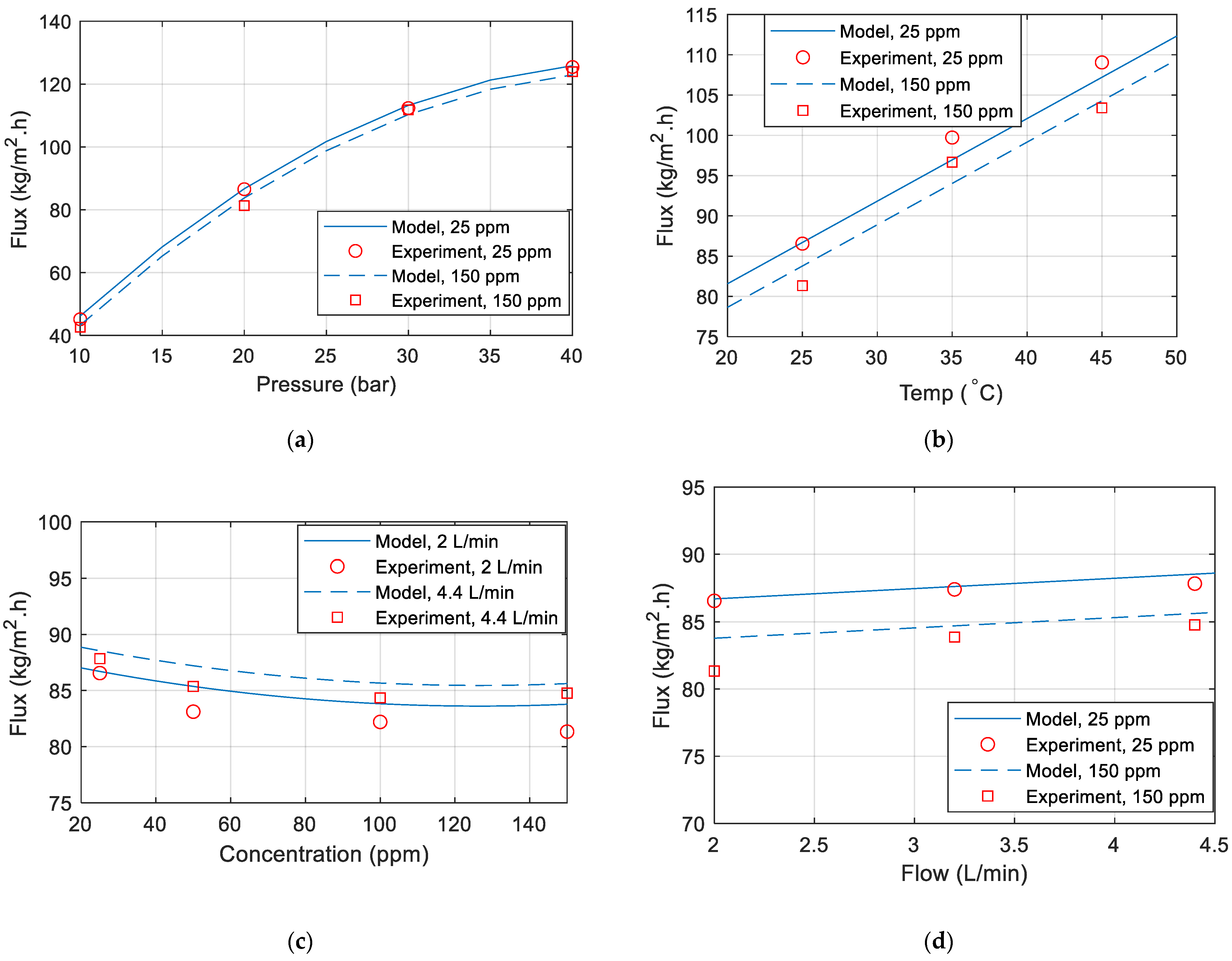 Separations 09 00155 g007 550