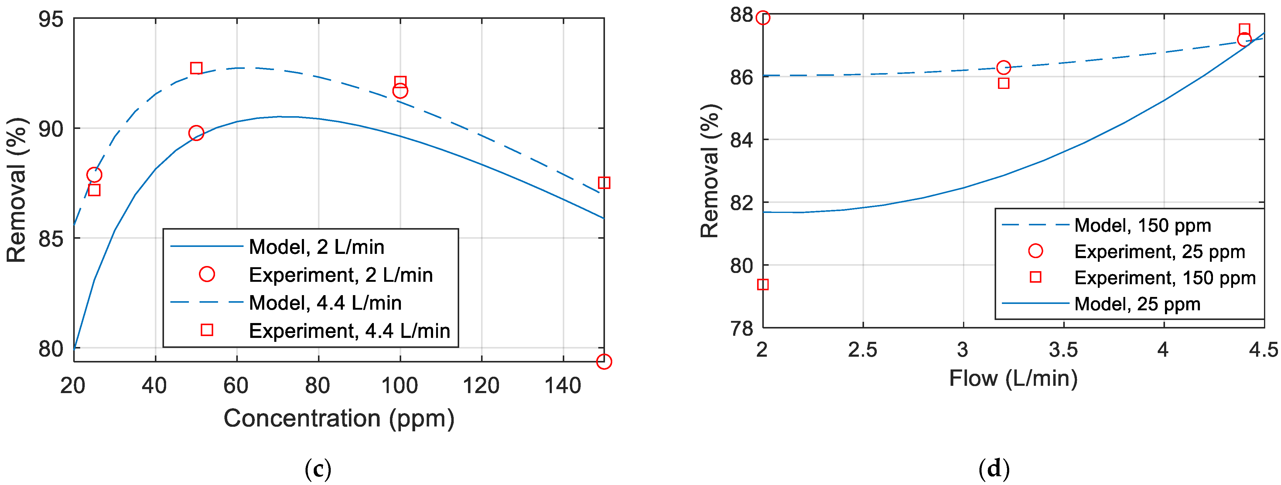 Separations 09 00155 g008b 550