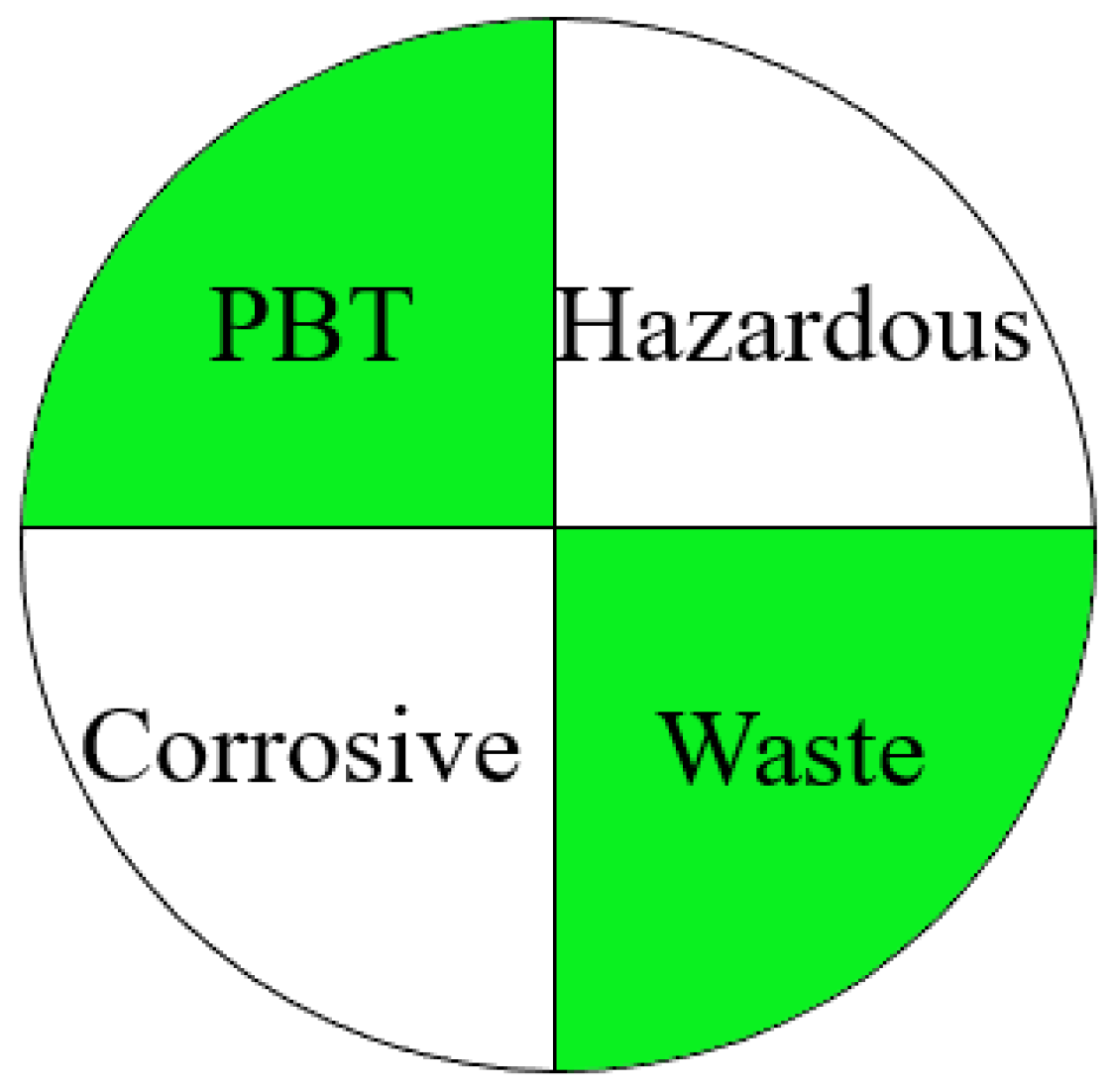 Separations 09 00156 g001 550