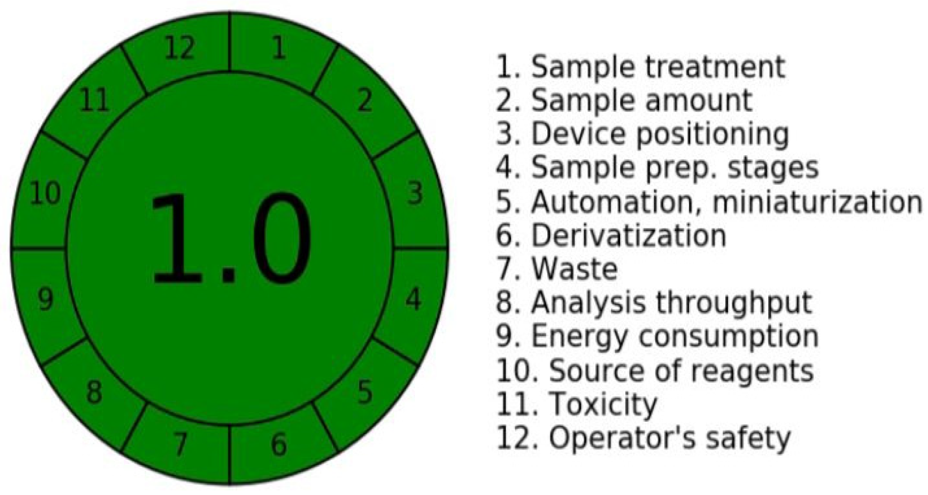 Separations 09 00156 g002 550