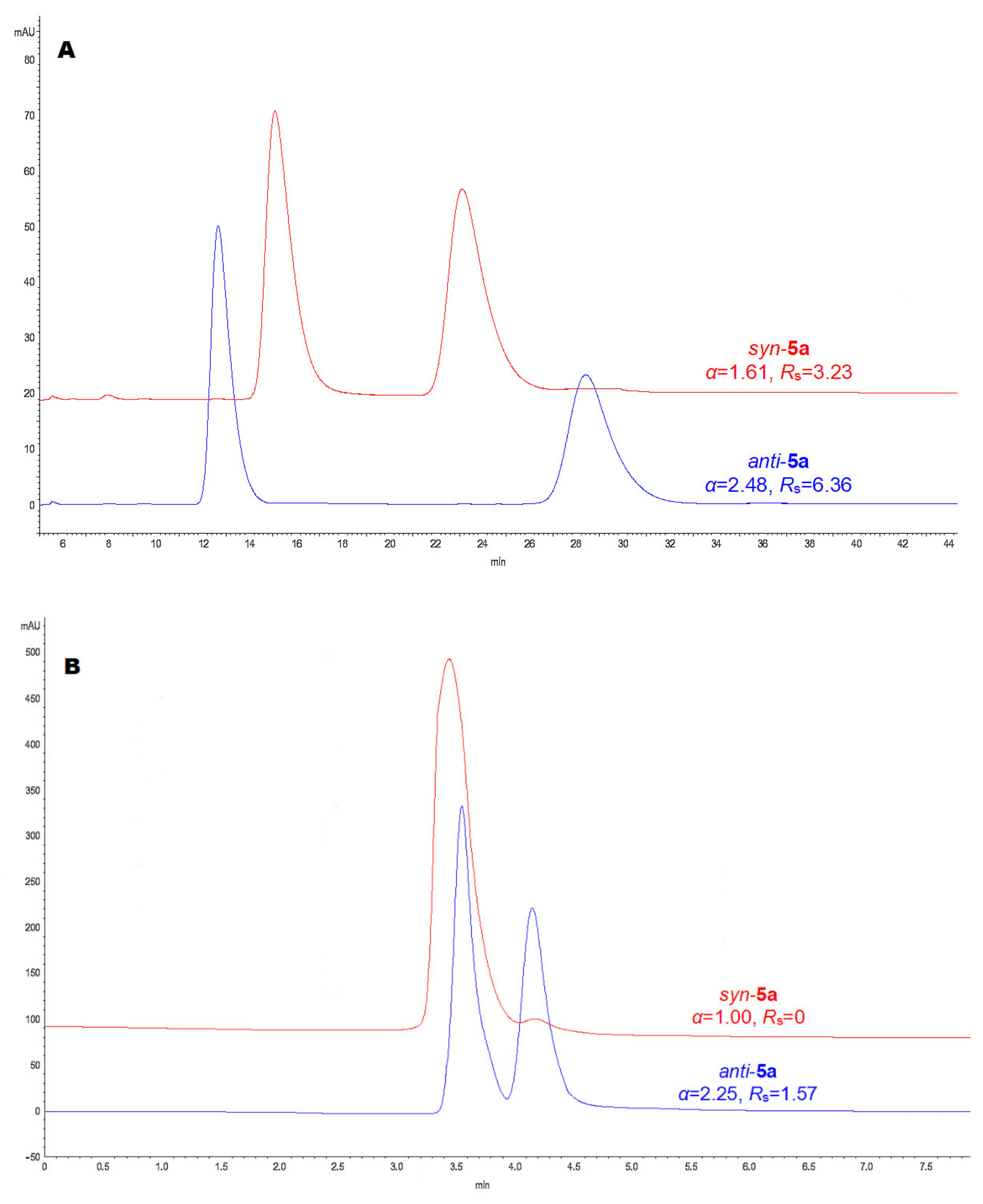 Separations 09 00157 g005