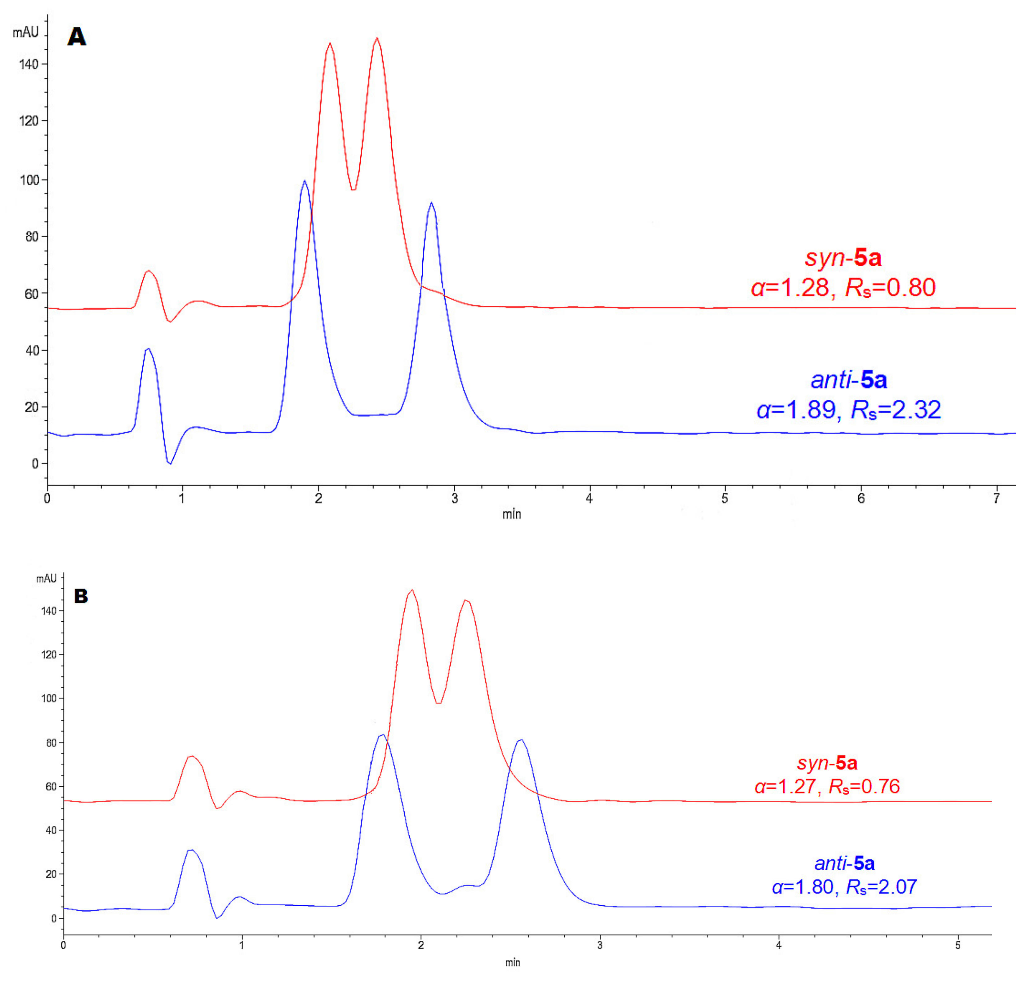 Separations 09 00157 g006a
