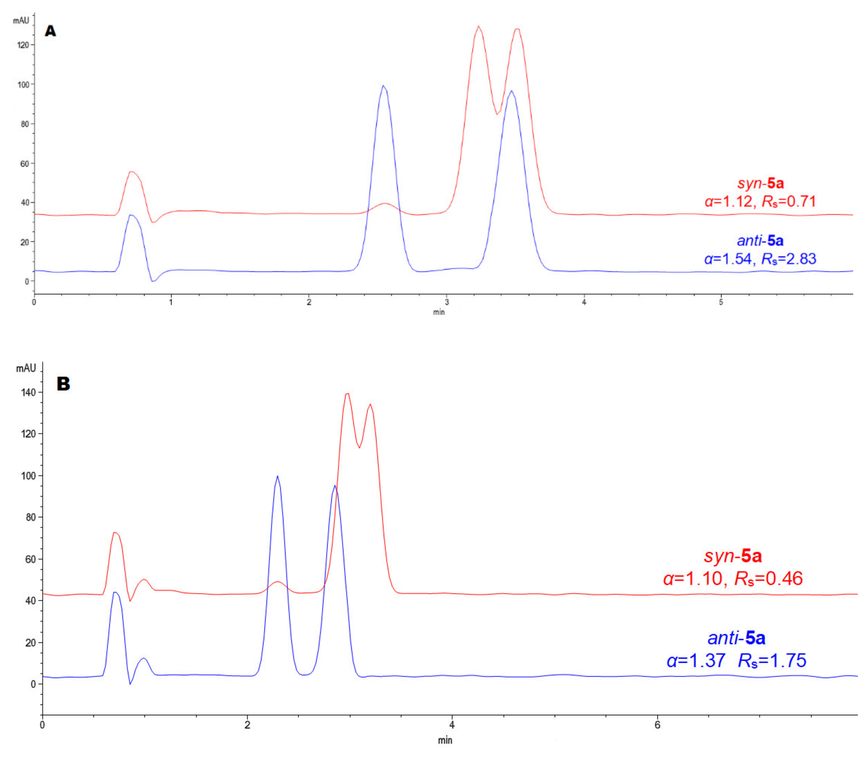 Separations 09 00157 g008a