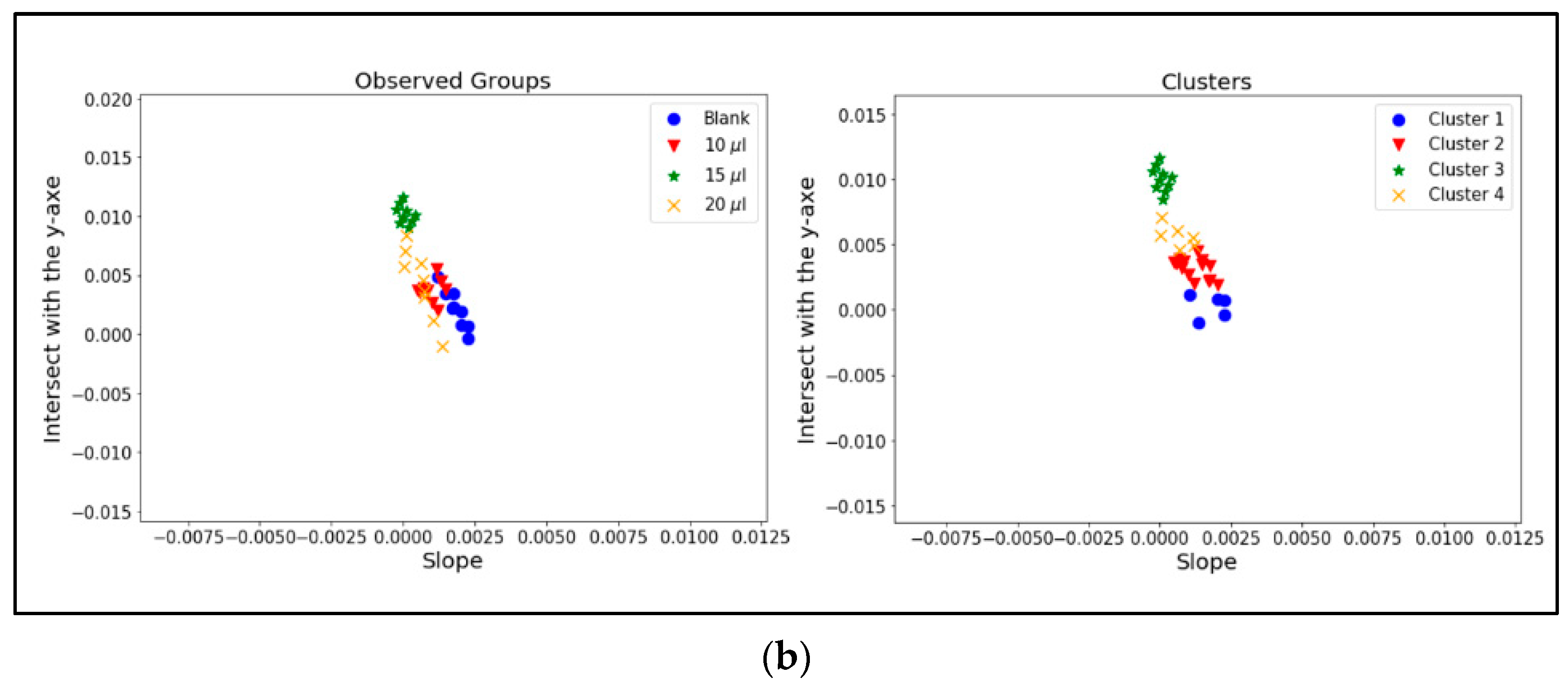 Separations 09 00158 g004b