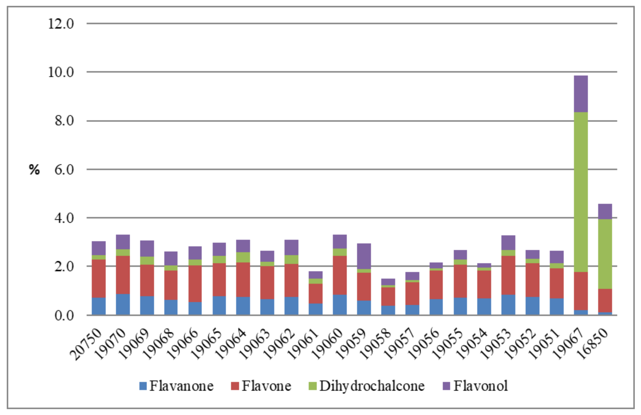 Separations 09 00159 g003