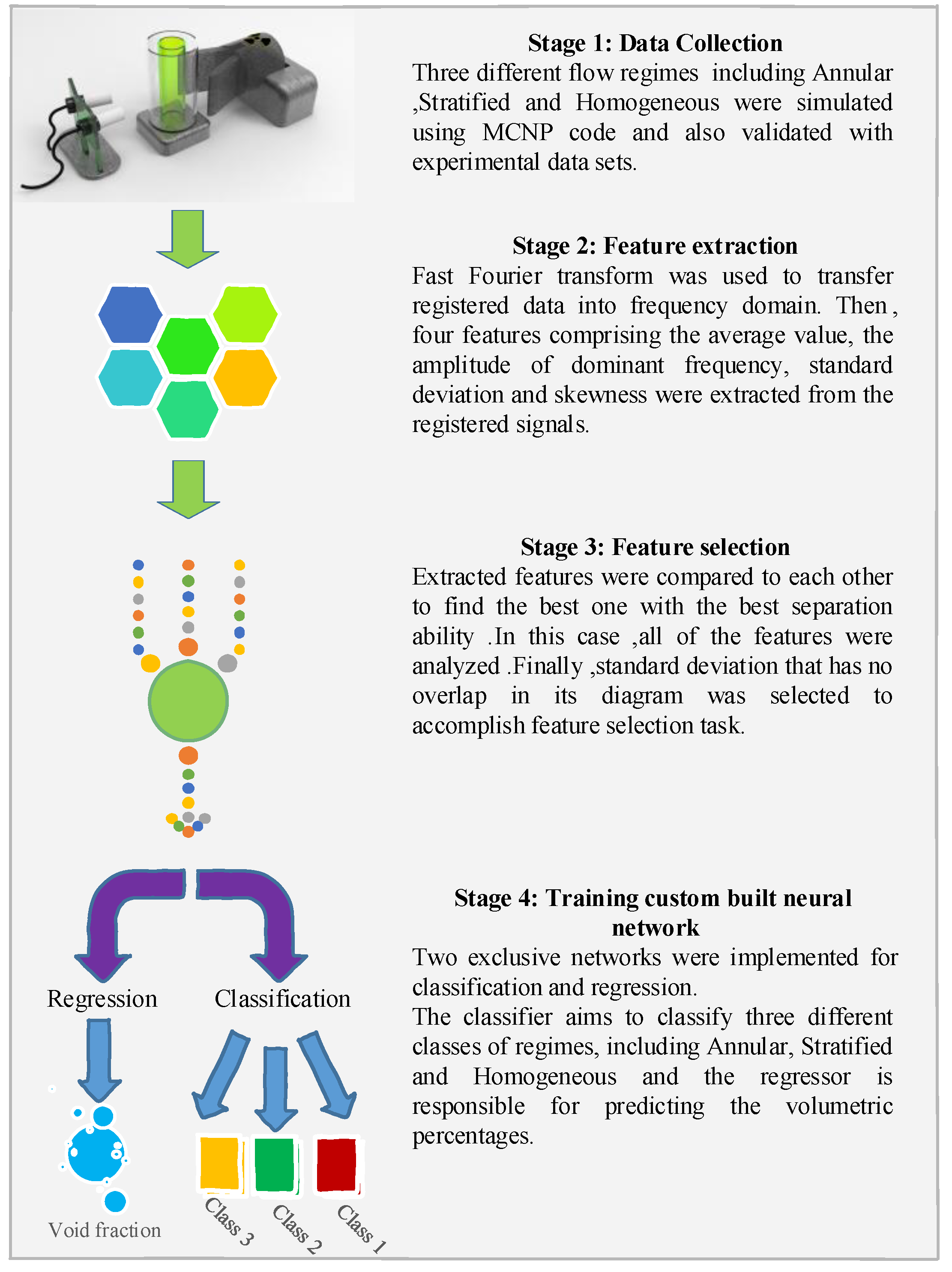 Separations 09 00160 g004 550