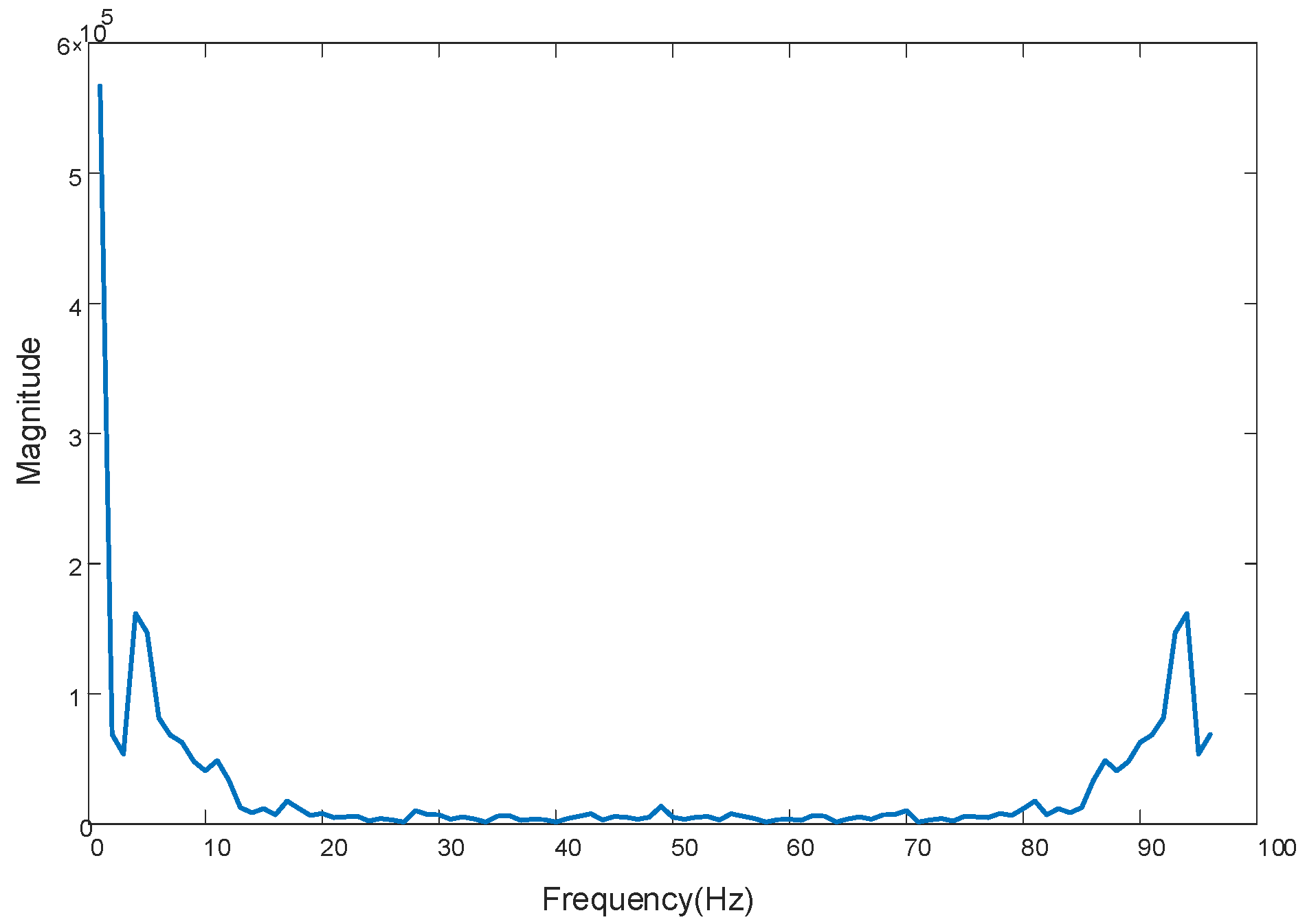 Separations 09 00160 g006 550
