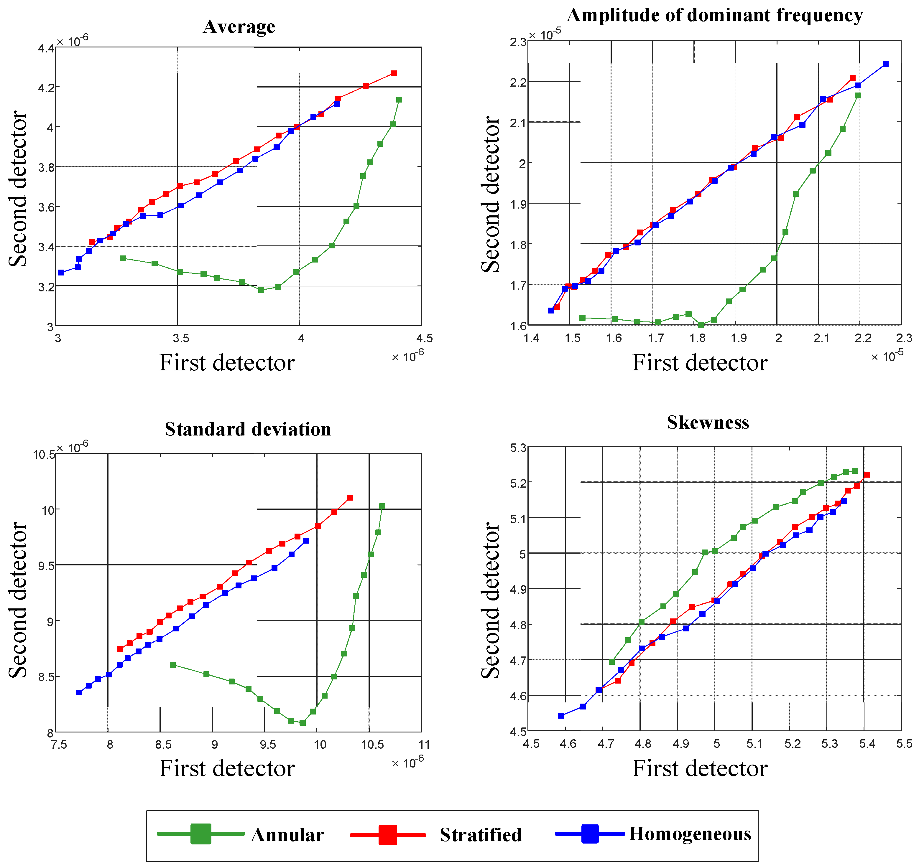 Separations 09 00160 g008 550