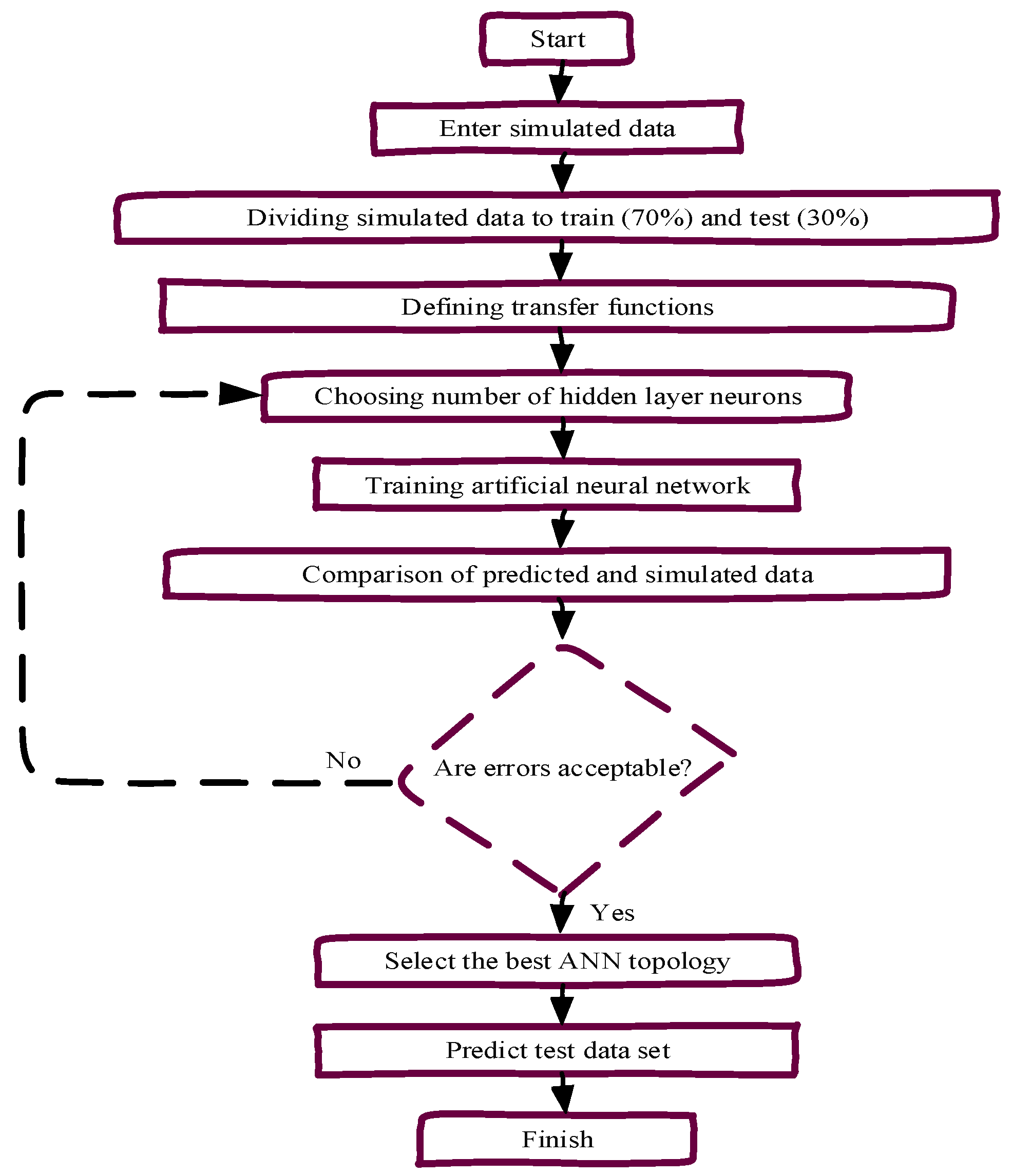 Separations 09 00160 g009 550