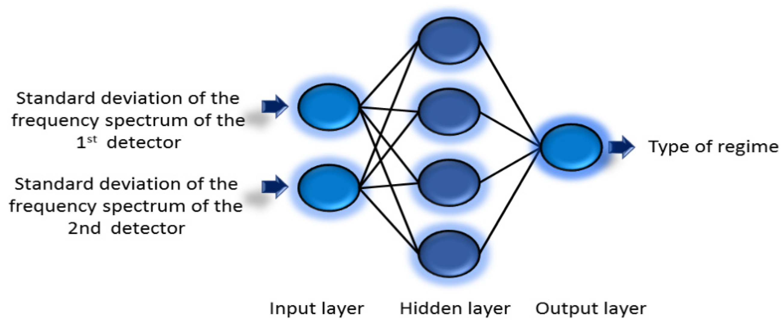 Separations 09 00160 g010 550