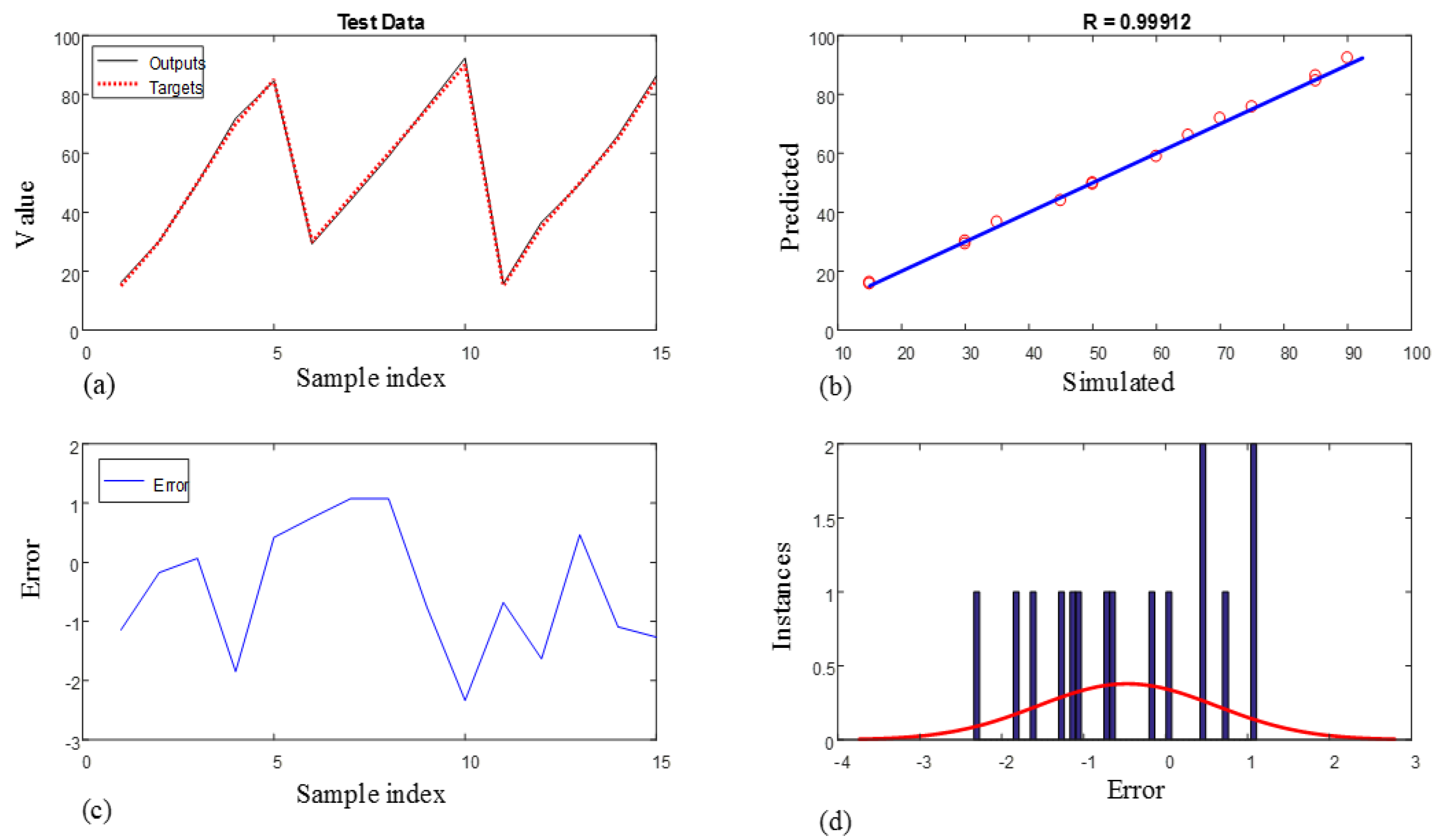 Separations 09 00160 g014 550