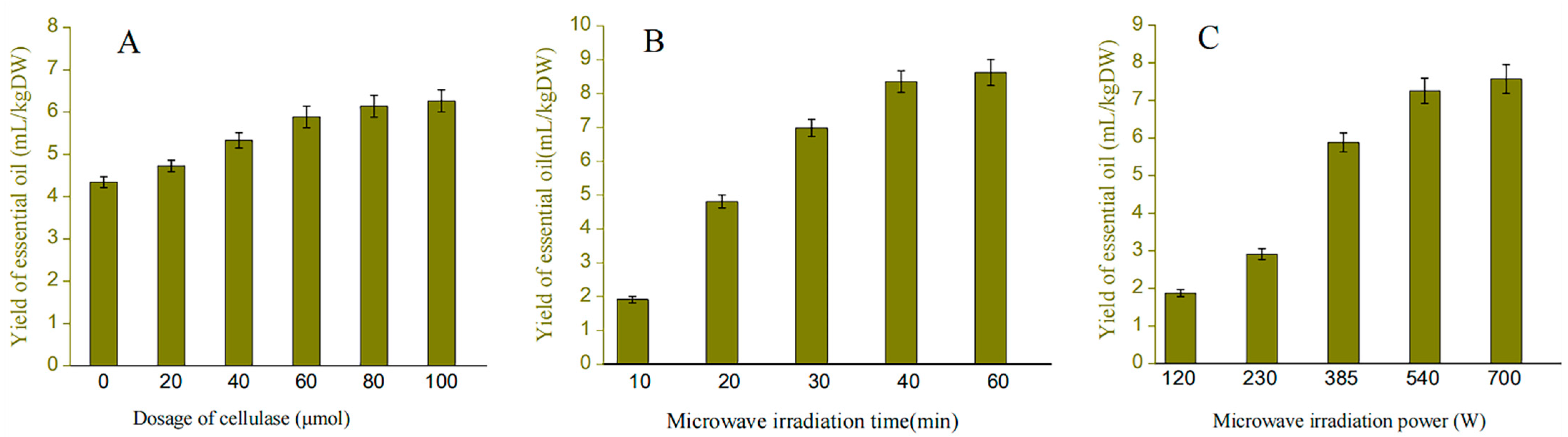 Separations 09 00161 g001 550