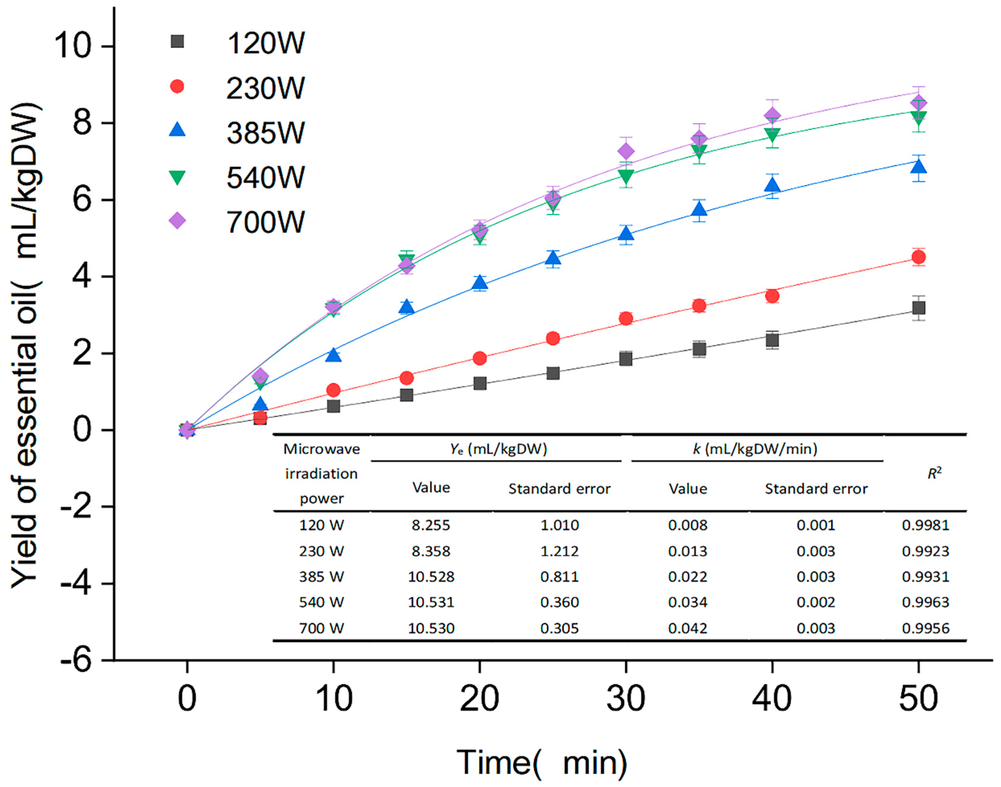 Separations 09 00161 g002 550