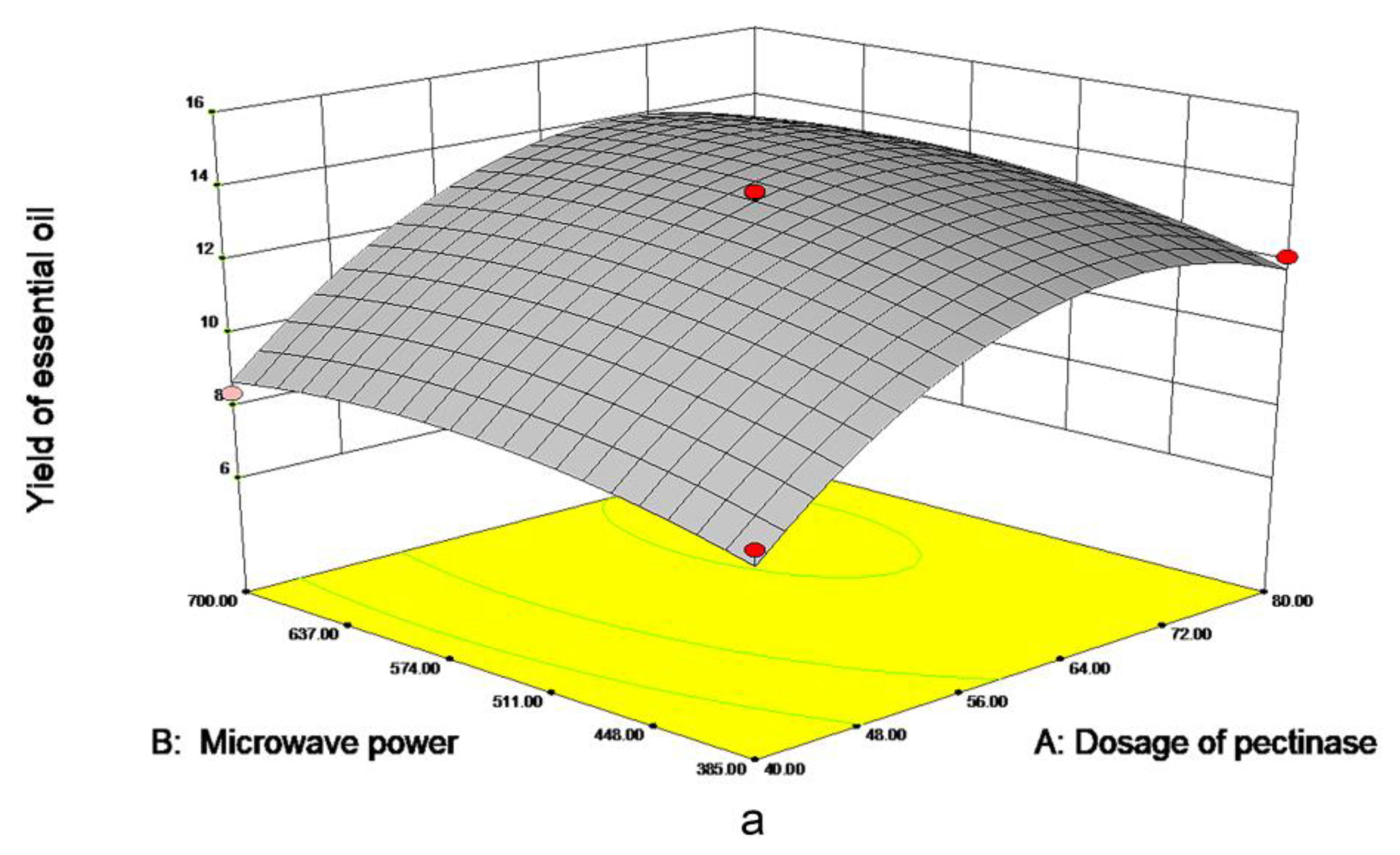 Separations 09 00161 g003a 550