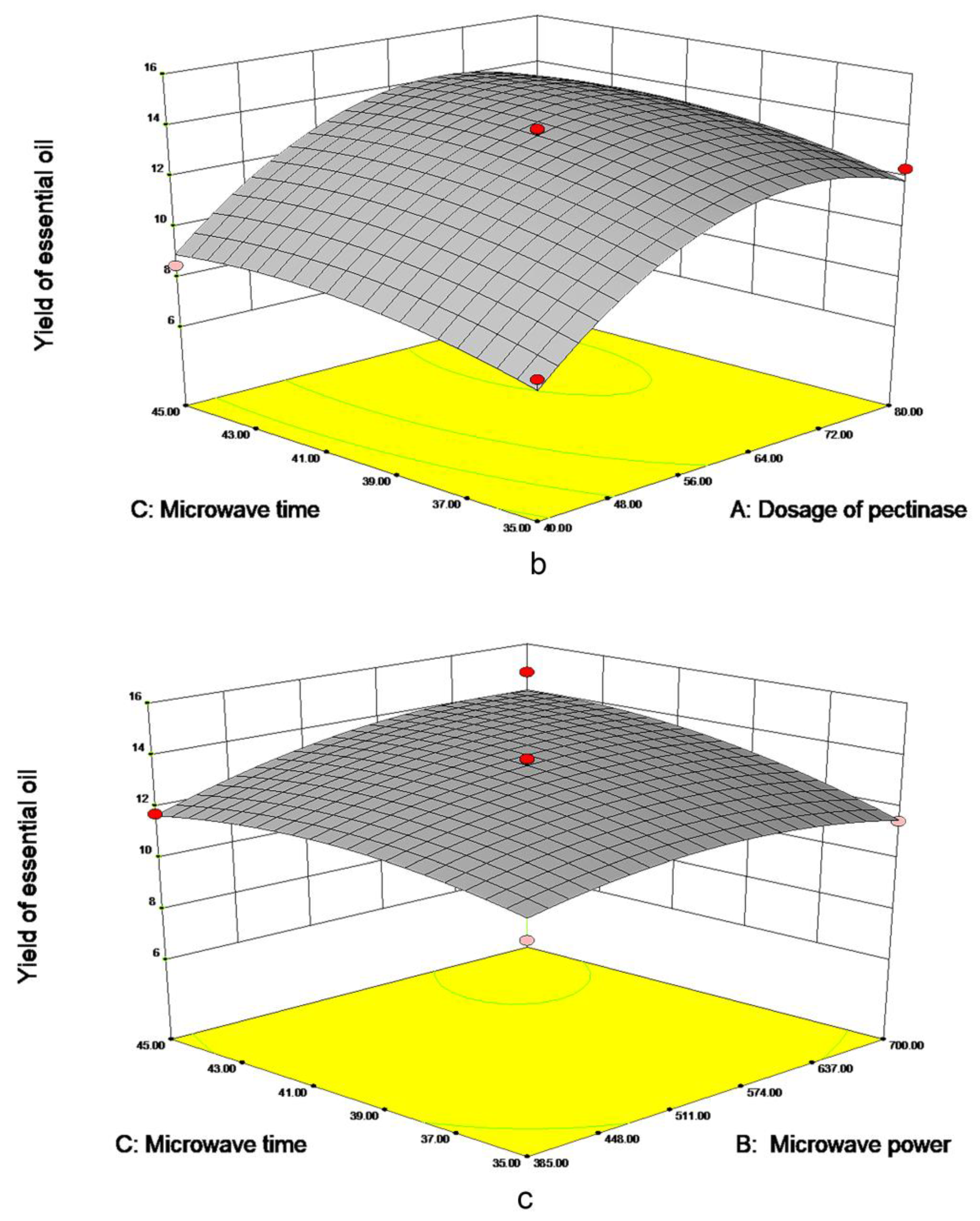Separations 09 00161 g003b 550