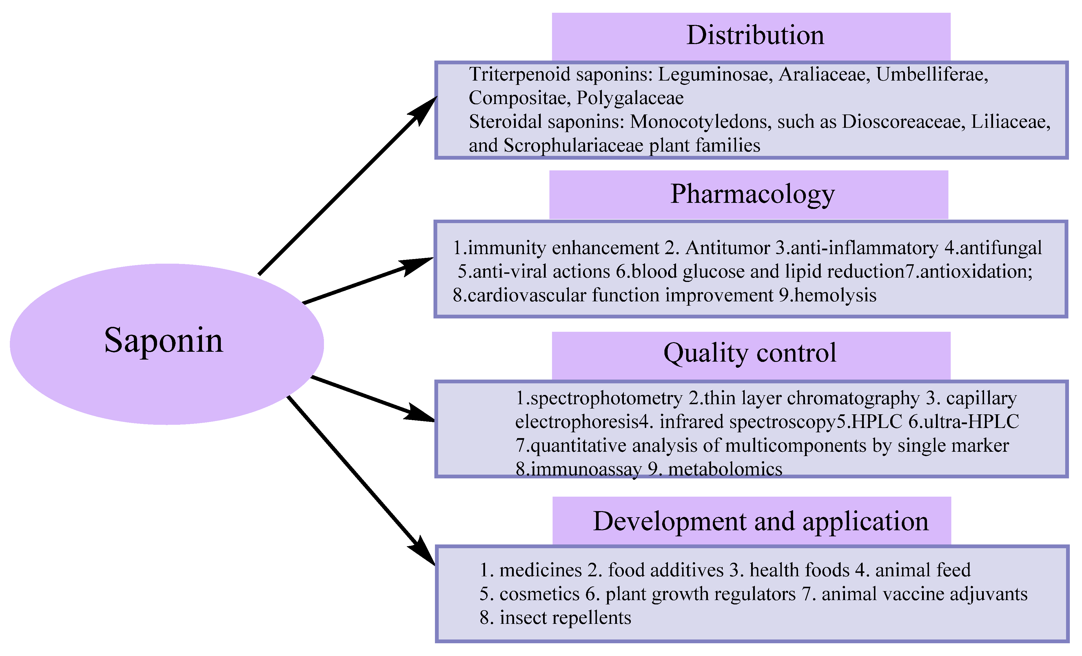 Separations 09 00163 g001