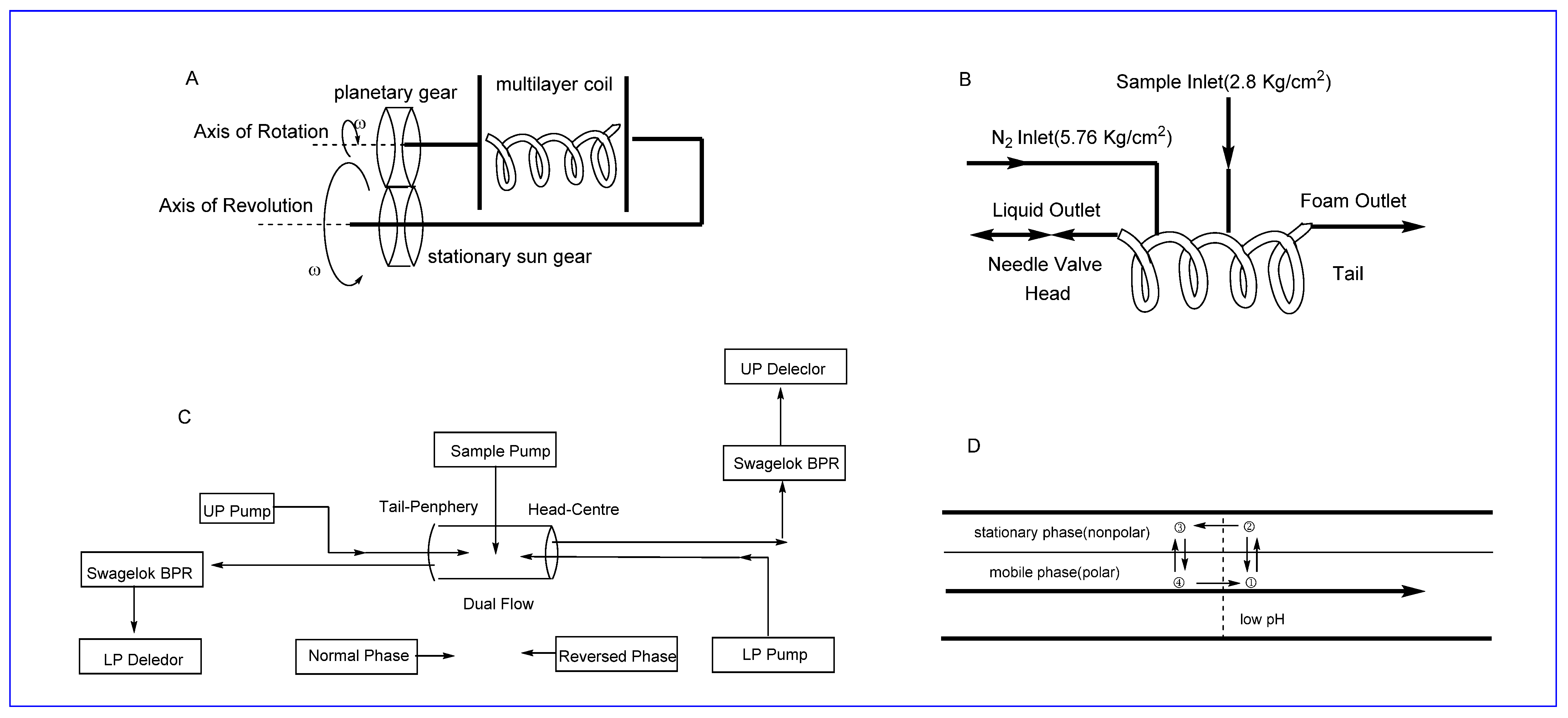 Separations 09 00163 g004