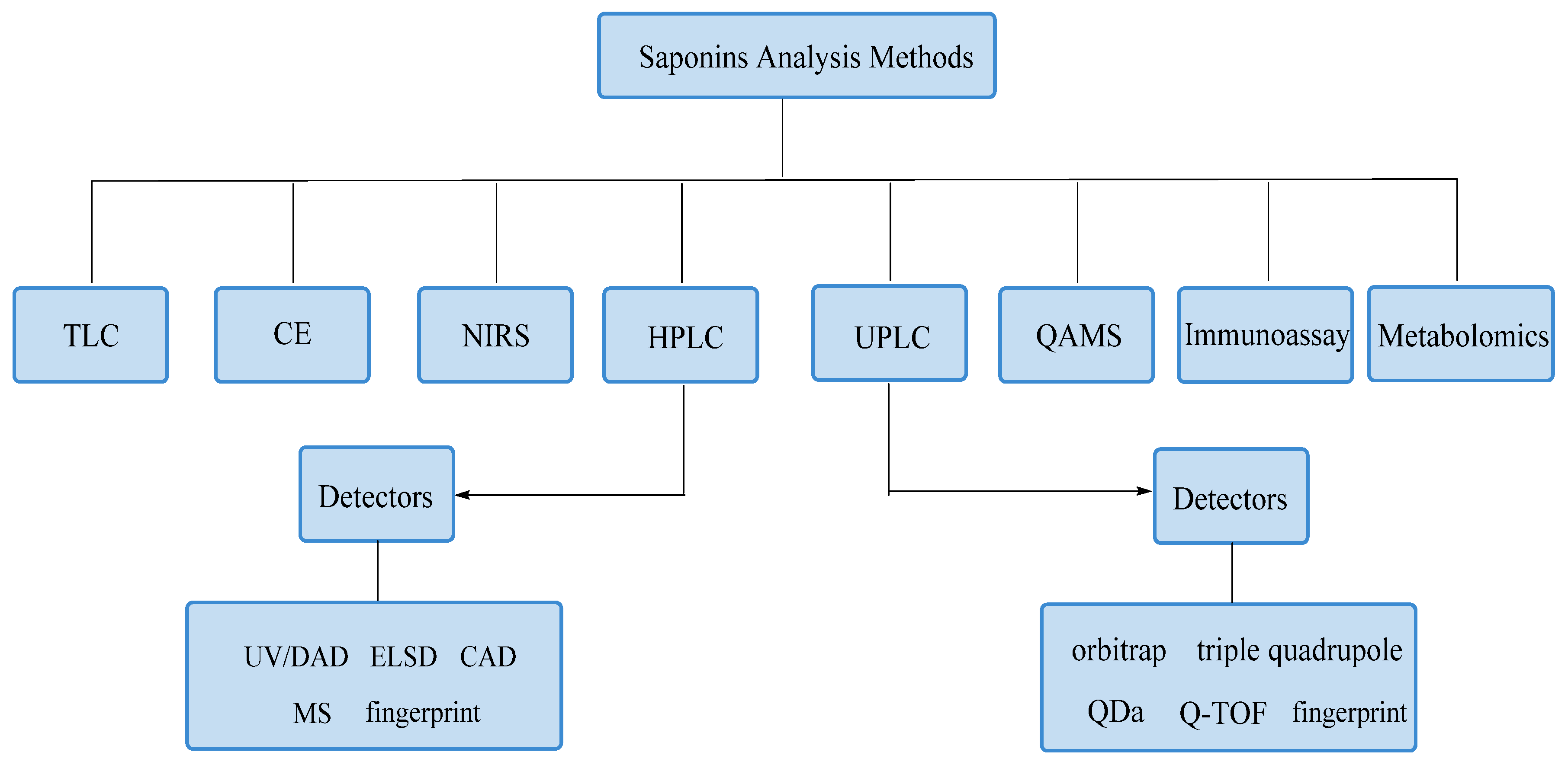 Separations 09 00163 g006