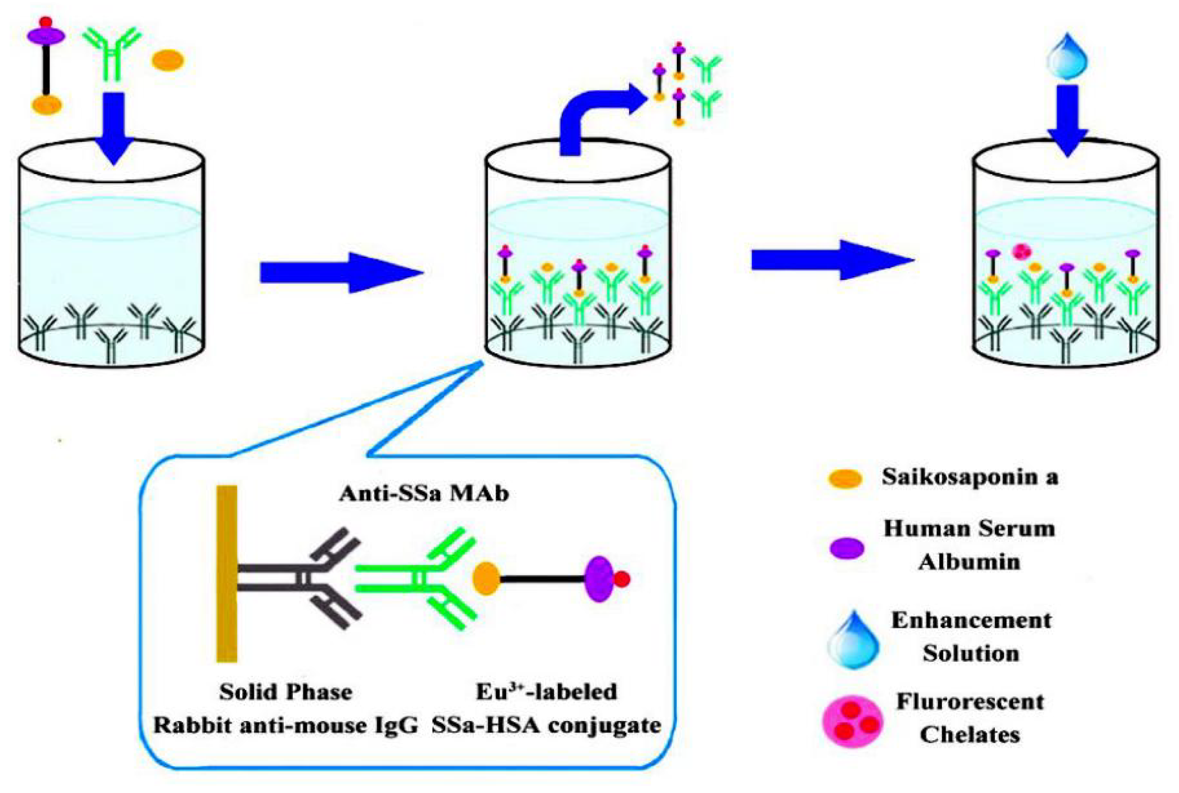 Separations 09 00163 g009